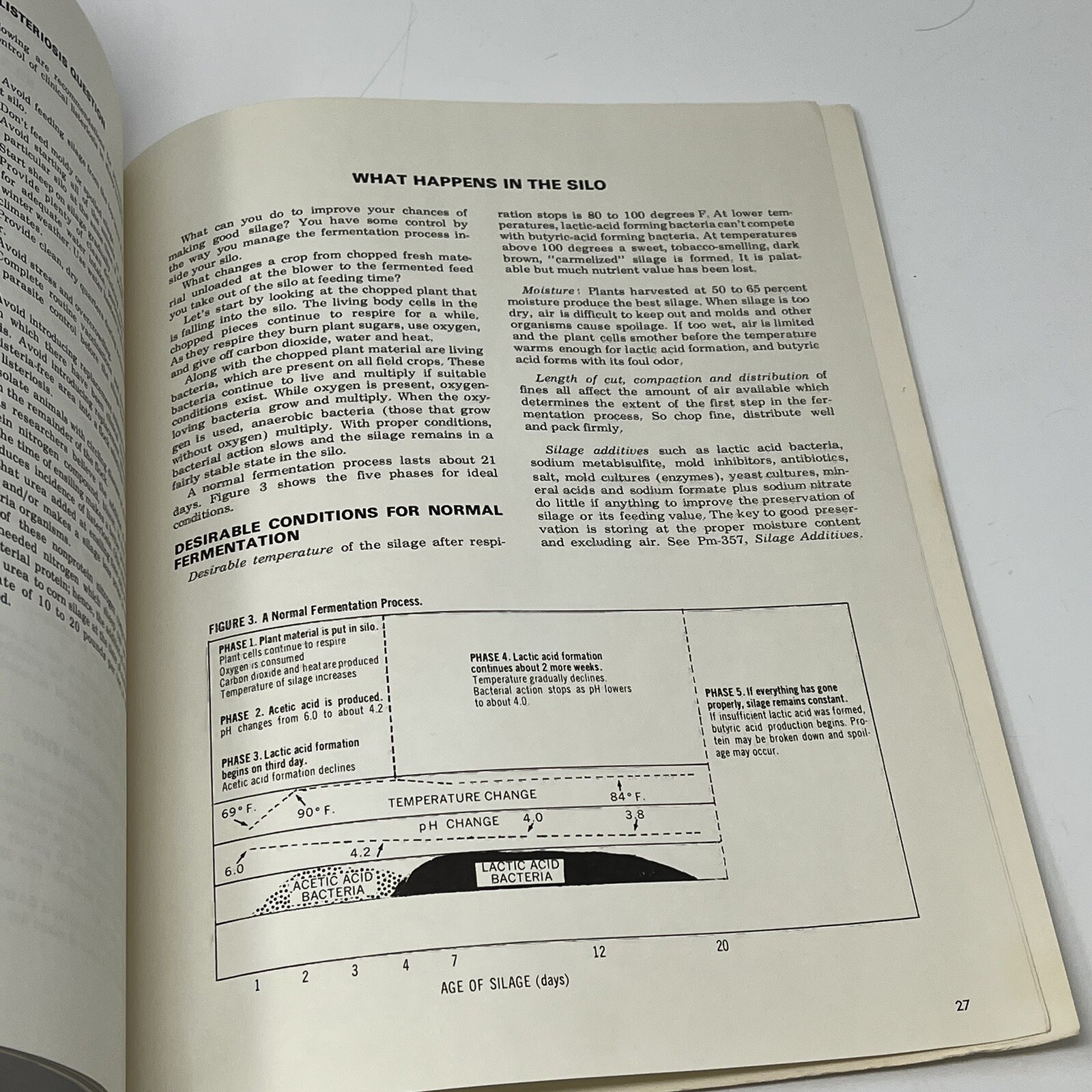 1972 Silage Production & Use Equipment Feeding Iowa State Informational Booklet