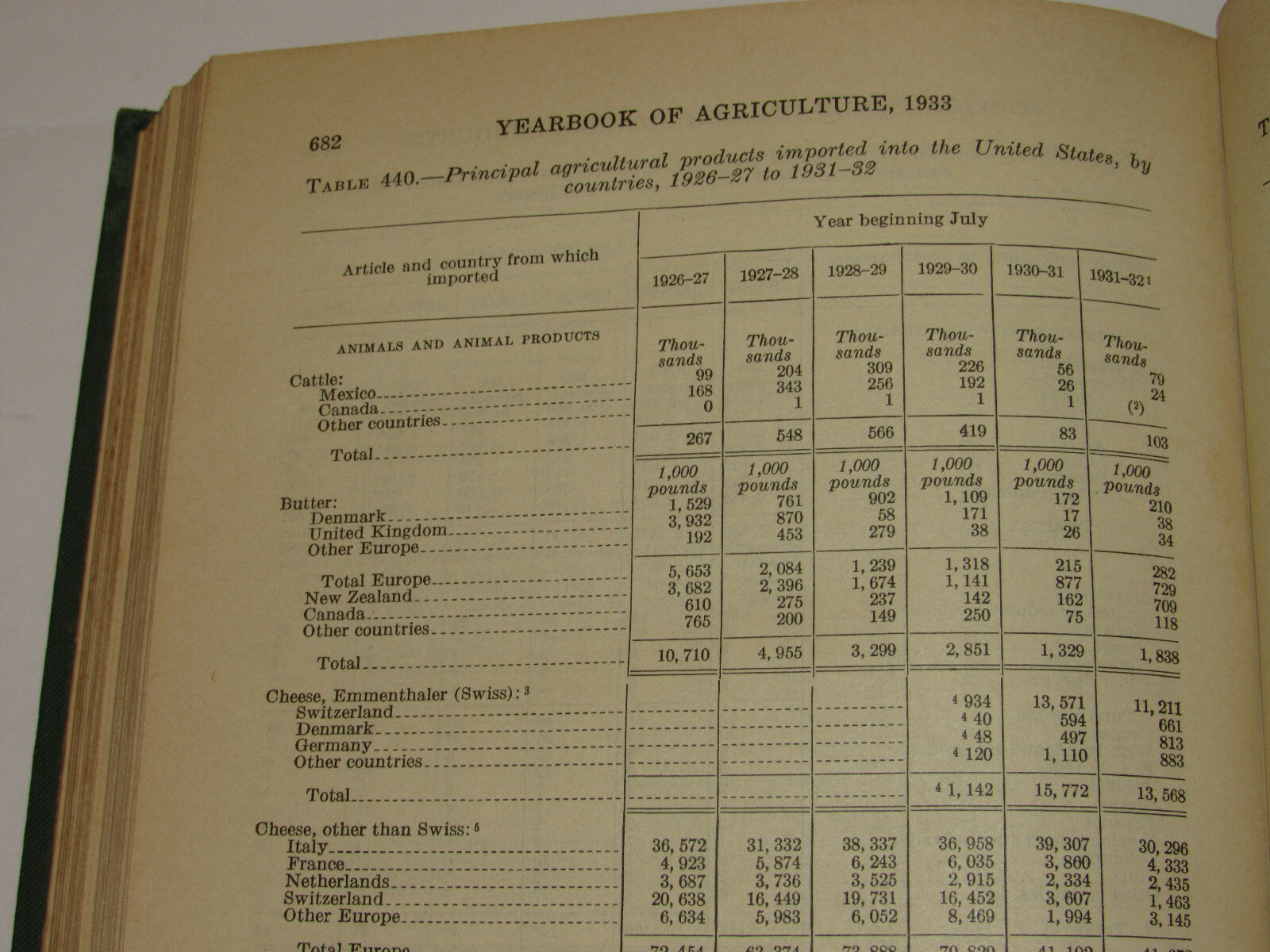 VINTAGE 1933 US DEPARTMENT OF AGRICULTURE YEARBOOK! DEPRESSION! PRICES CRASH!