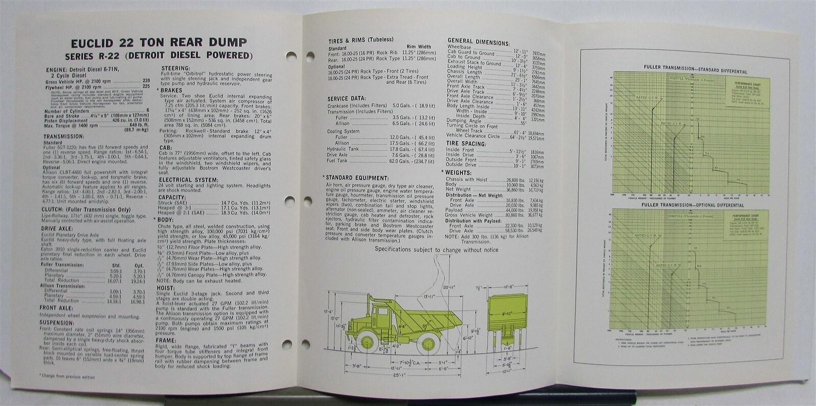 1968 Euclid 22 Ton Rear Dump Series R22 Construction Specifications Tri-Fold