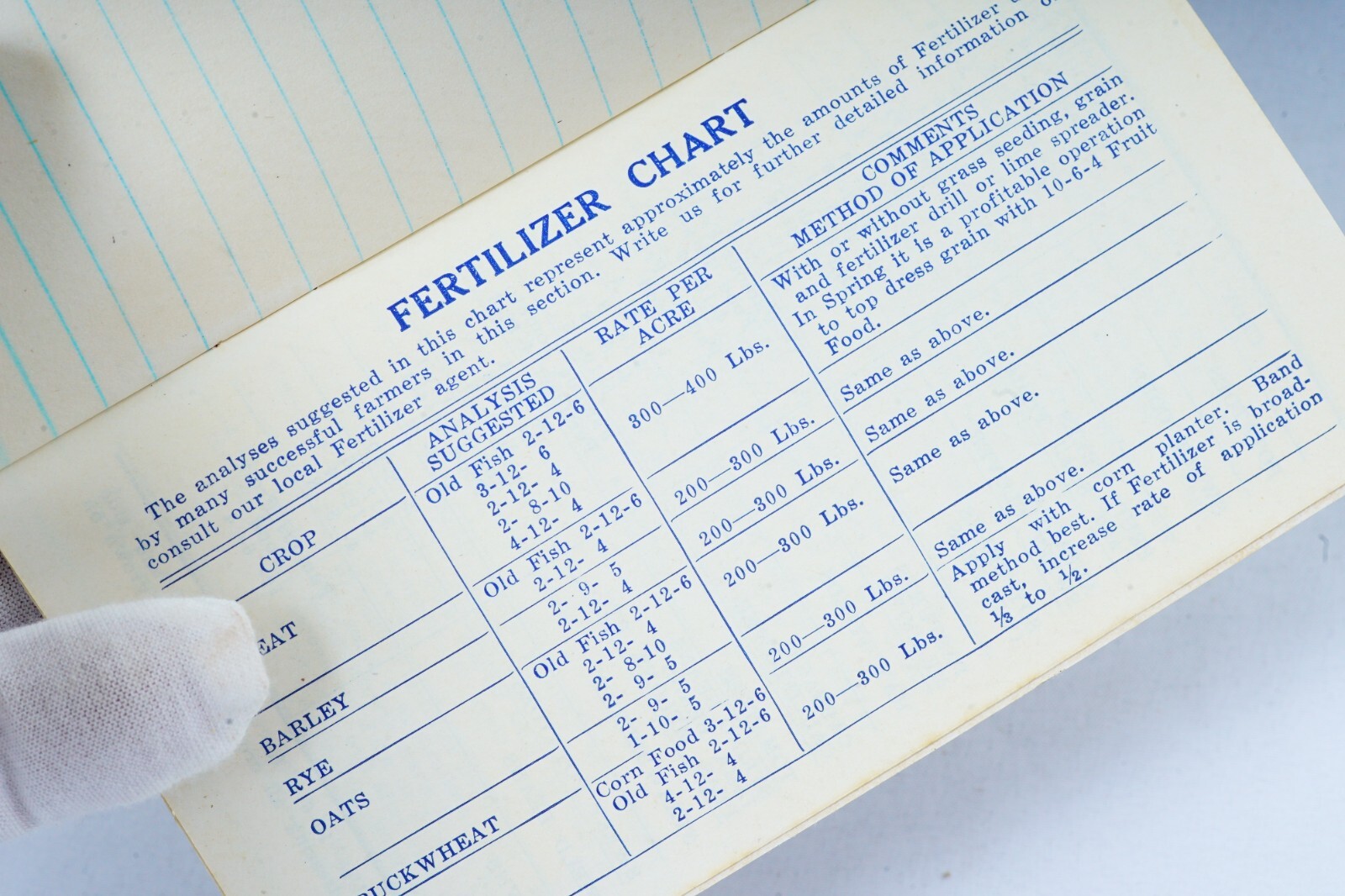 1942 FARMRITE Fertilizers Memo Booklet Agricultural Farming Advertising Ephemera