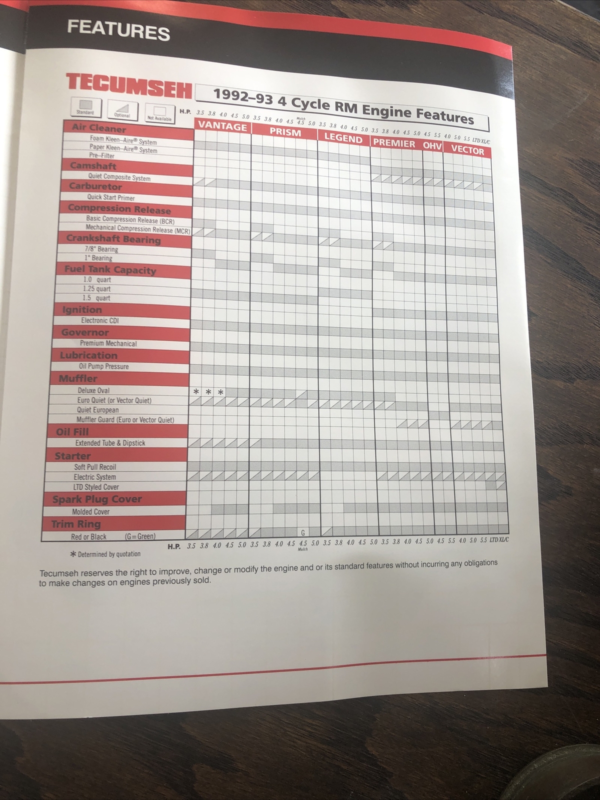 Tecumseh Rotary Mower Engine Line Tecumseh Engines vintage brochure 4-color 1992