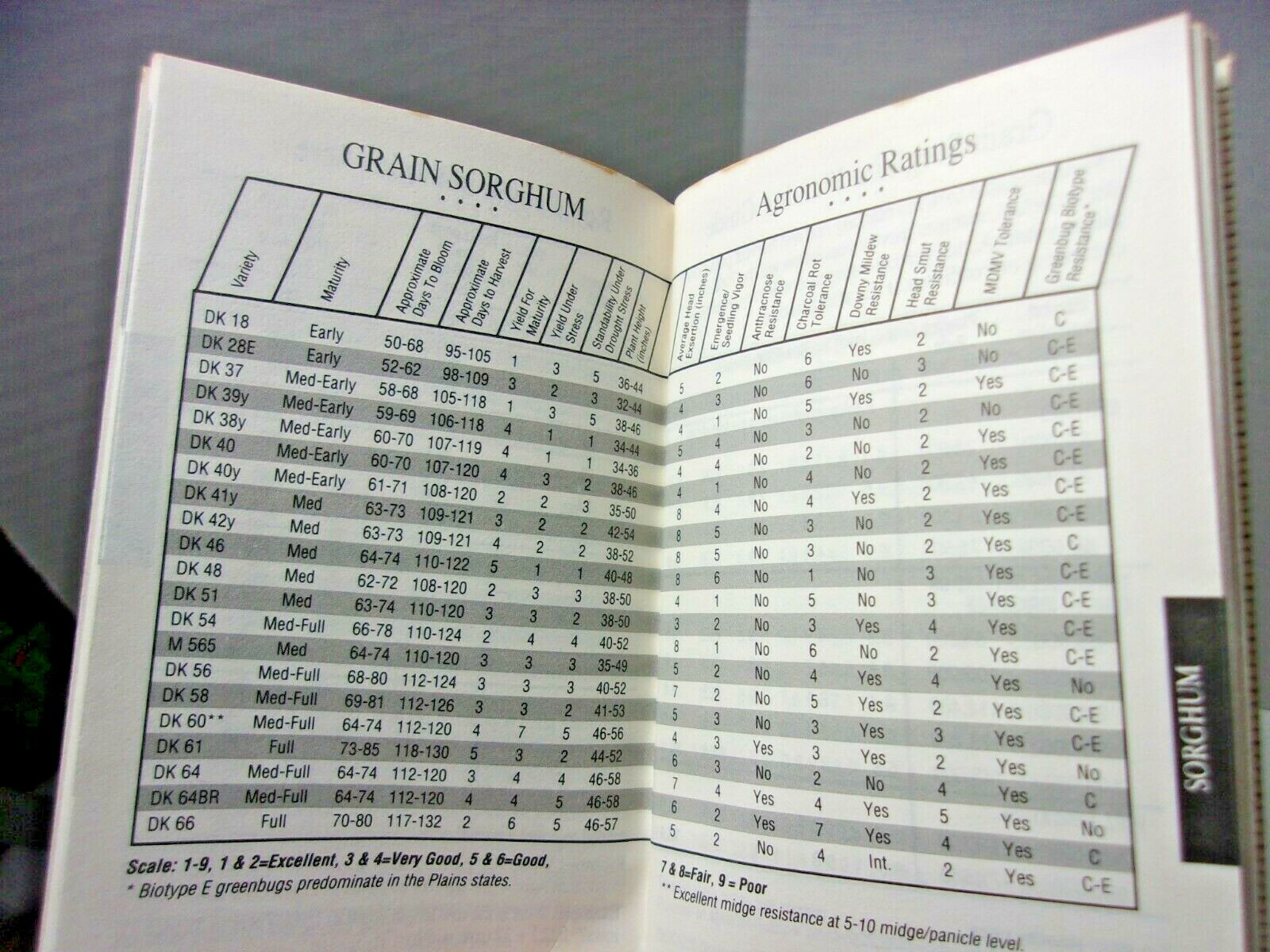 Dekalb Seed Pocket Advertising Agriculture Product Guide 90&rsquo;s Vintage Book Farm