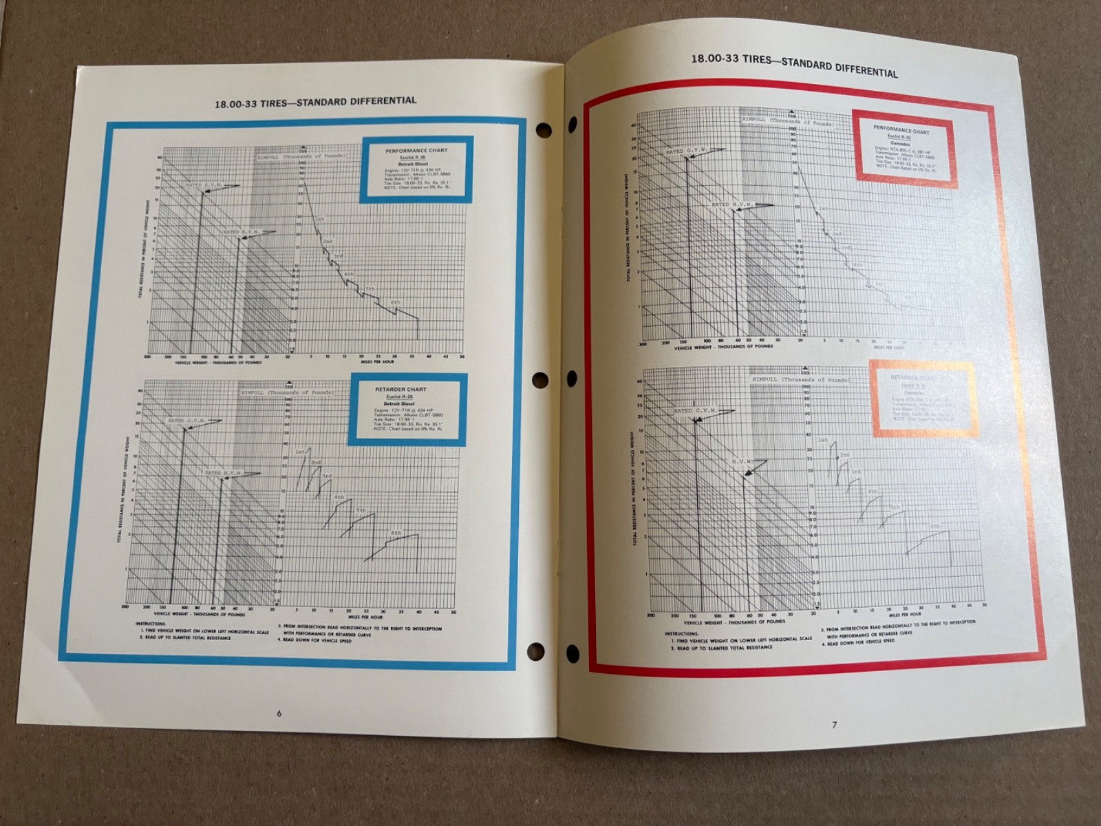 Vintage Terex GM R-35 35 Ton Dump Truck Specifications Sales Brochure