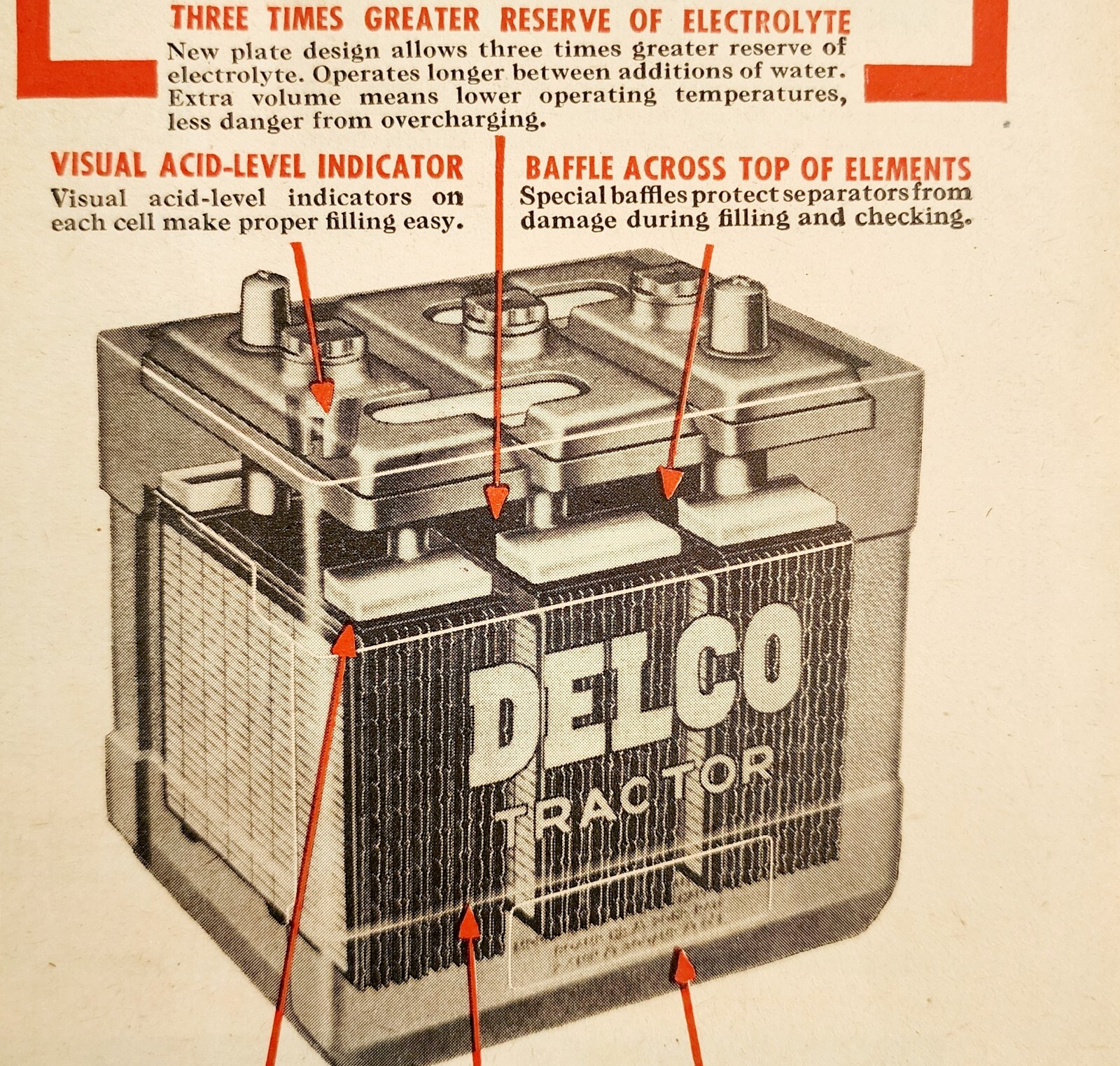 1947 Delco Remy Tractor Battery Advertisement Farming Agriculture DWNN18