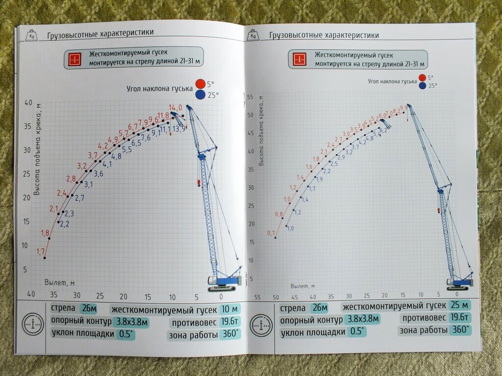 KLINTSY RDK-55 Russian Crawler Crane Construction Equipment Brochure 2020