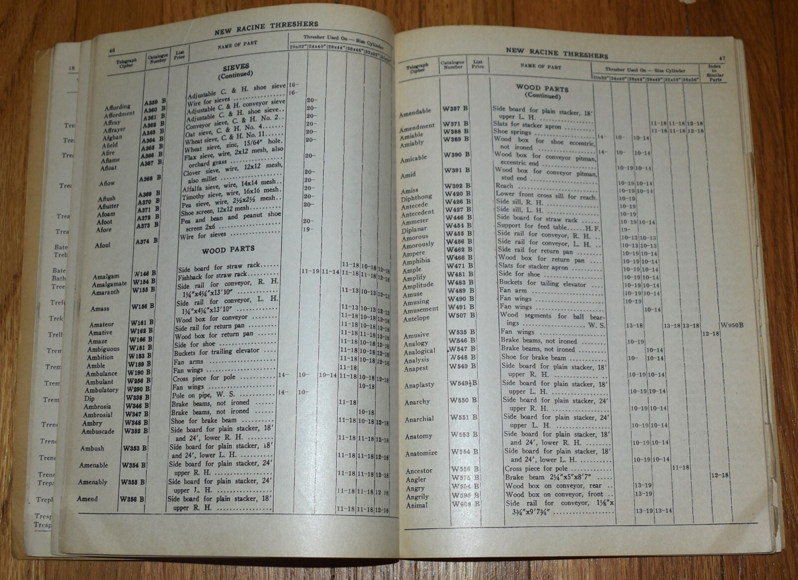 Vintage 1936 Repair Part Farm Catalog Book New Racine Threshers Thresher Machine
