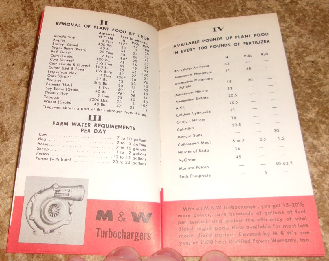 1965 M+W gear co. farm facts finder pocket guide in good shape used