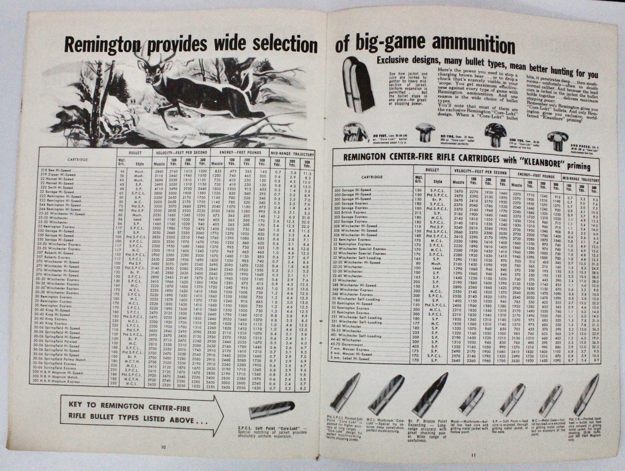 Original 1948 Remington Sporting Firearms Ammunition Traps and Targets Catalog