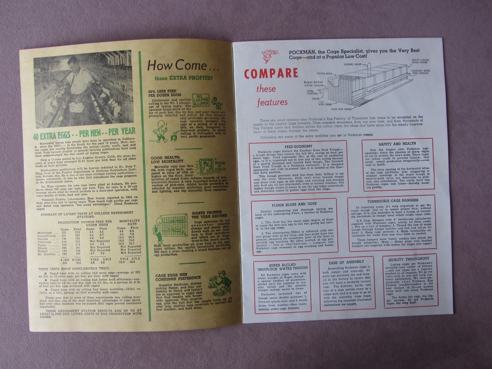 Vtg 1960 Pockman’s Famous Poultry Egg Laying Cages & Equipment Catalog Alabama