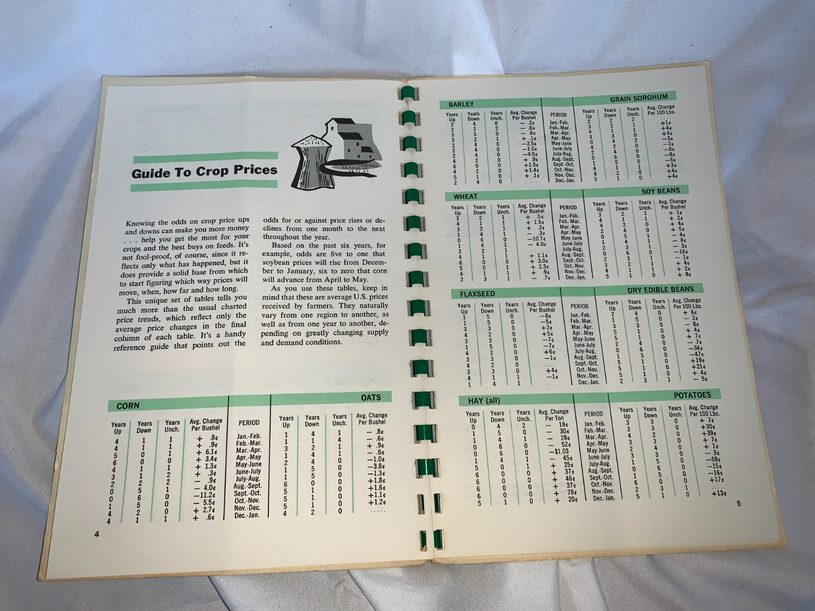 RARE VTG 1961 Smith Douglas Fertilizer Farm Facts At A Glance – NICE Condition!