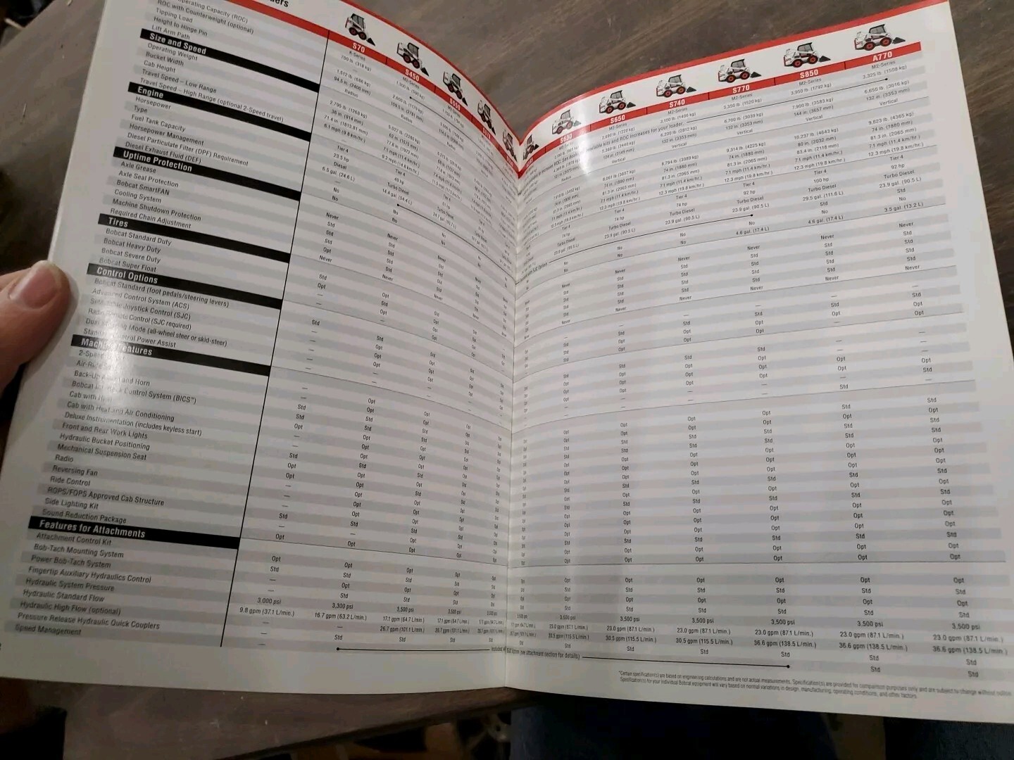 Factory Dealership Specs Brochures Bobcat Skid Steer Loader S70 S100 S130 & More