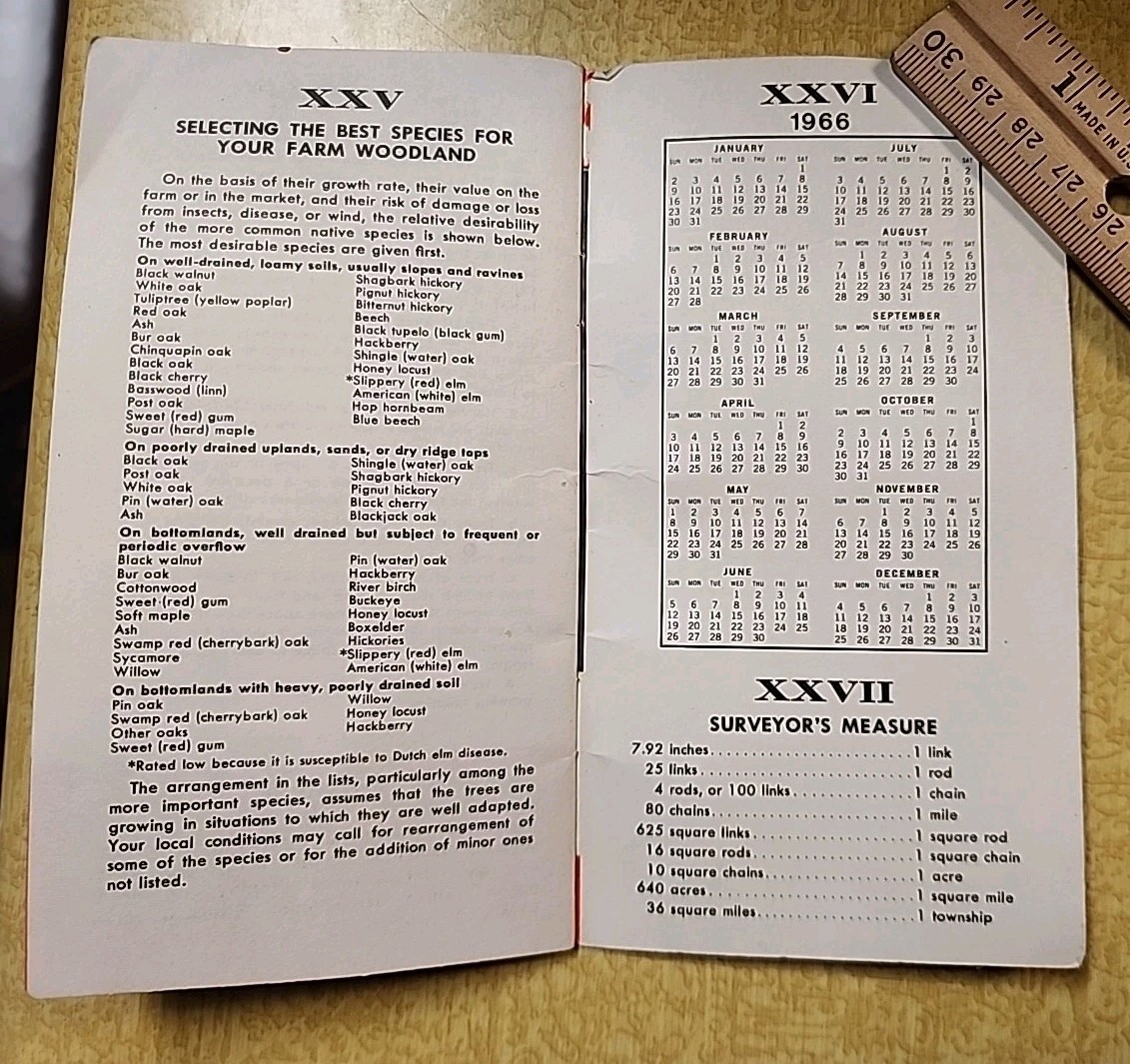 VTG 1966 M&W Farm Facts Finder Tractor Pocket Brochure John Deere Case IH Oliver