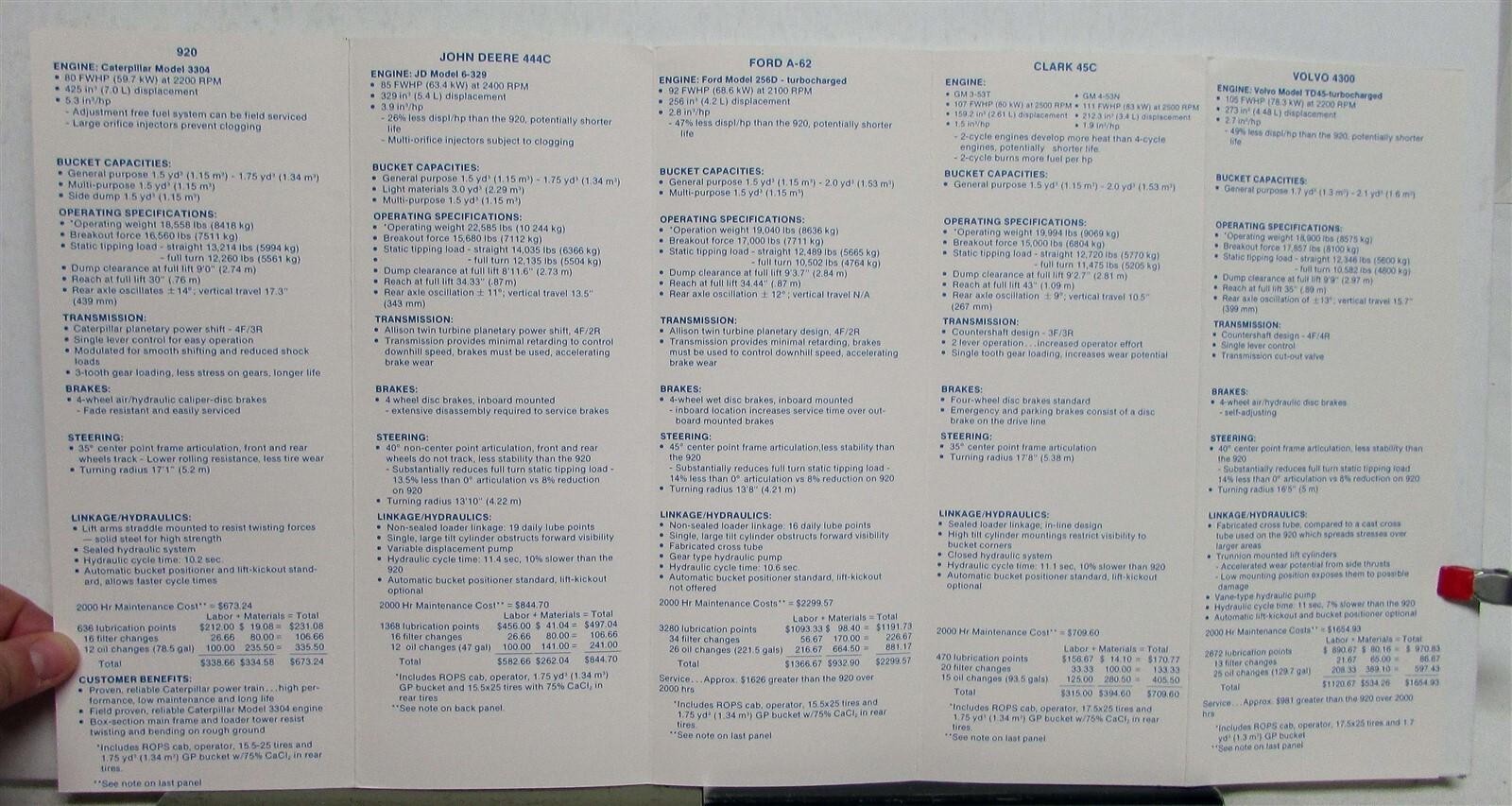 1983 Caterpillar 920 Wheel Loader VS Competition Construction Sales Brochure