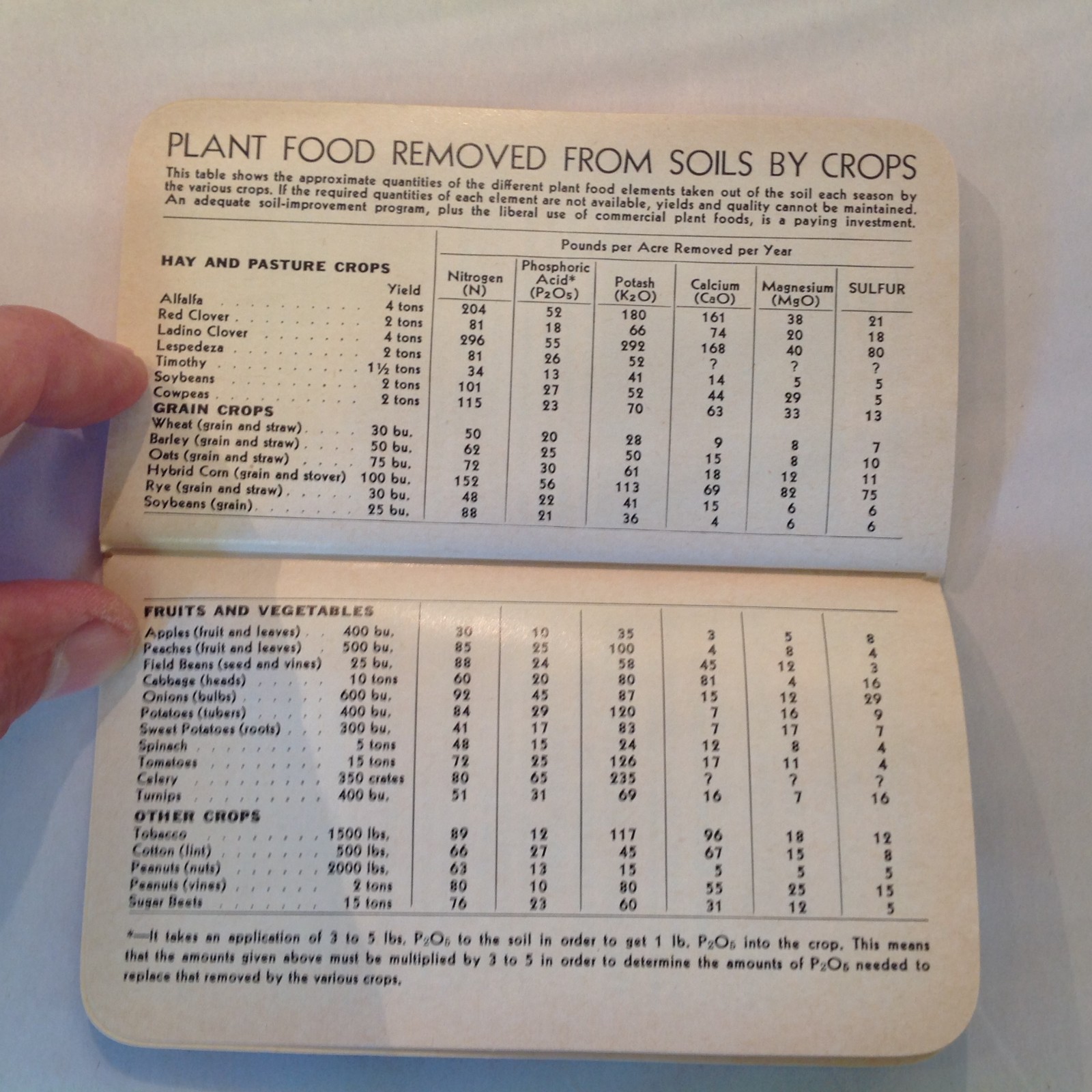 Vintage 1954 Agrico Fertilizer Memo Book Advert Michigan Farmer Testimonials MI