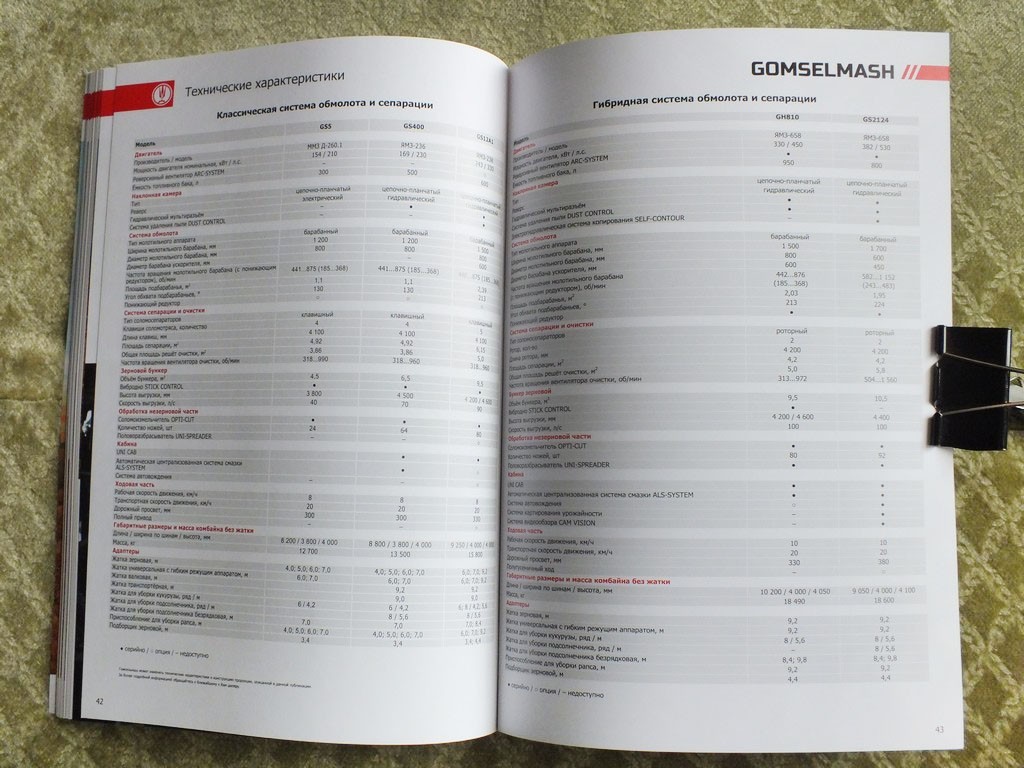 GOMSELMASH 2025 Self-propelled Grain Harvester Combines Catalog Belarus Brochure