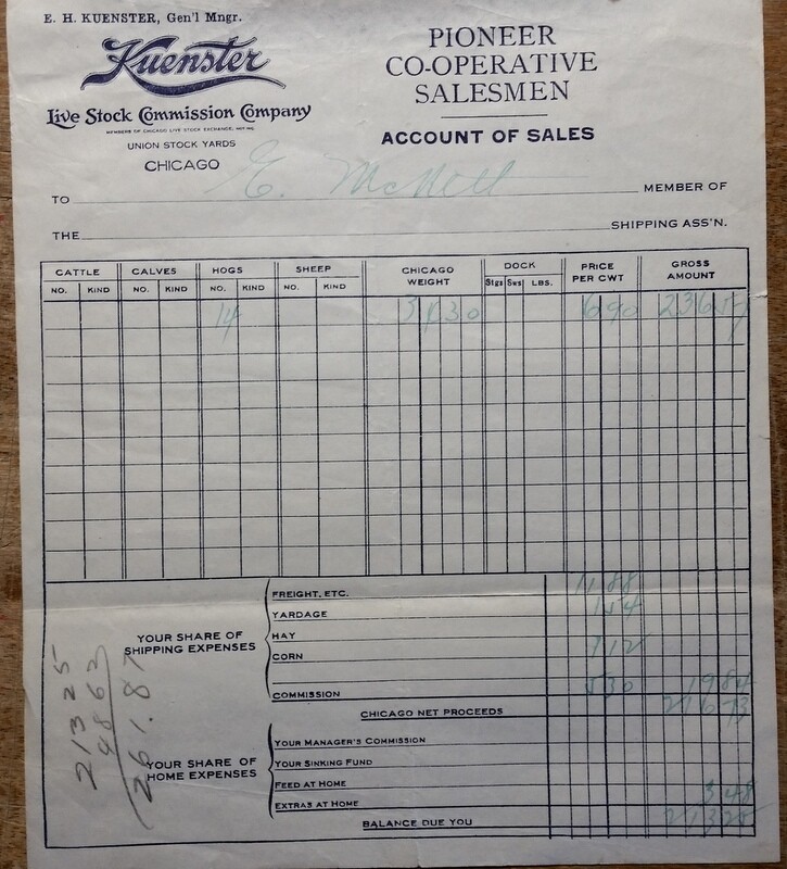 1921 Kuenster Live Stock Commission Company Receipts Union Stock Yards Chicago