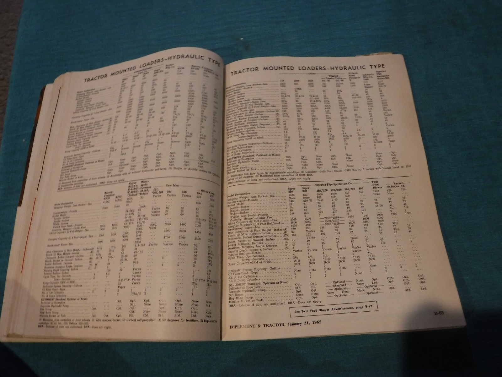 IMPLEMENT & TRACTOR JAN. 31 1965 FARM EQUIPMENT RED BOOK VINTAGE