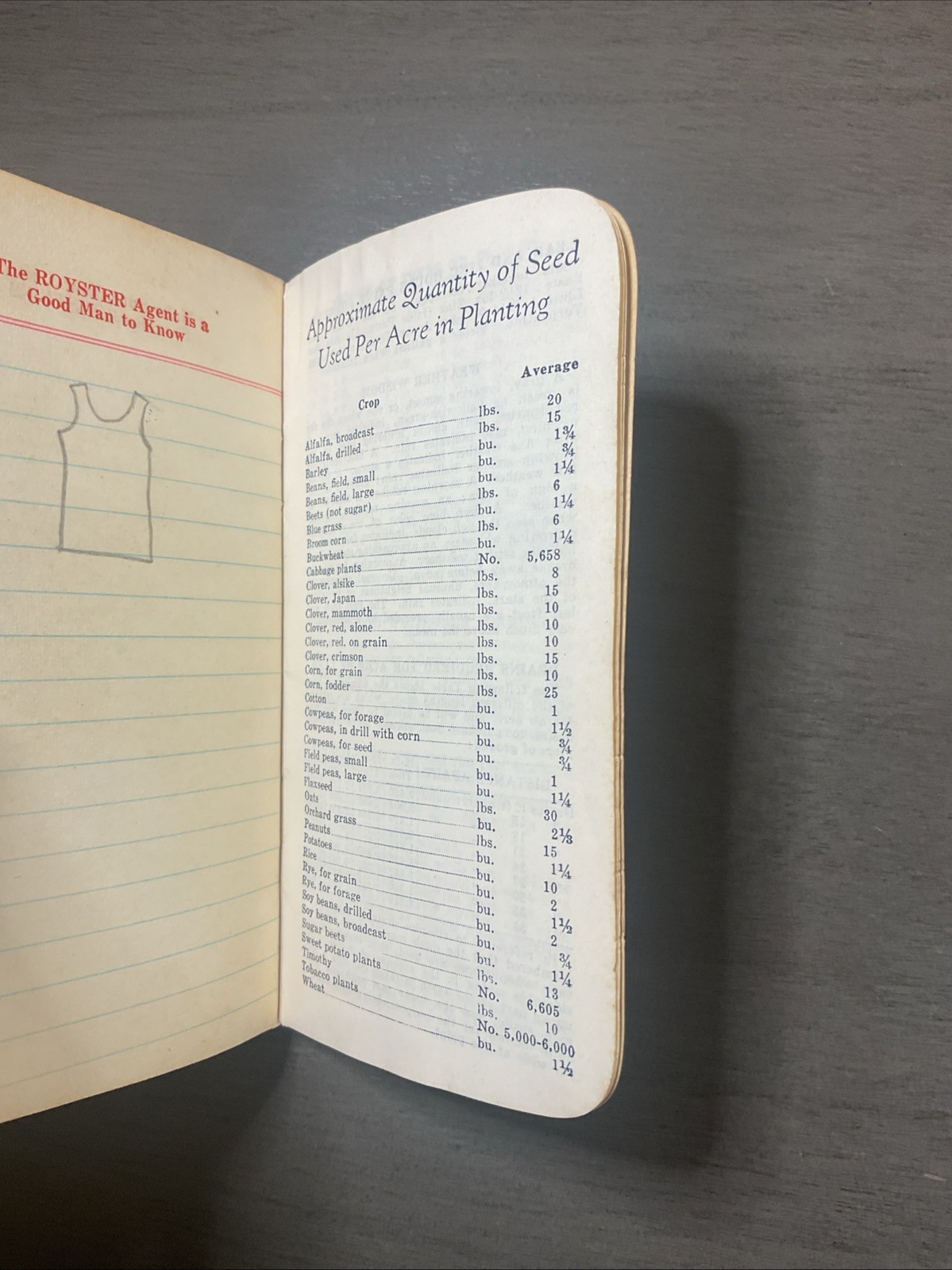 Vintage 1955 56 Royster Fertilizer Ledger Farm Booklets Journal Advertising B36