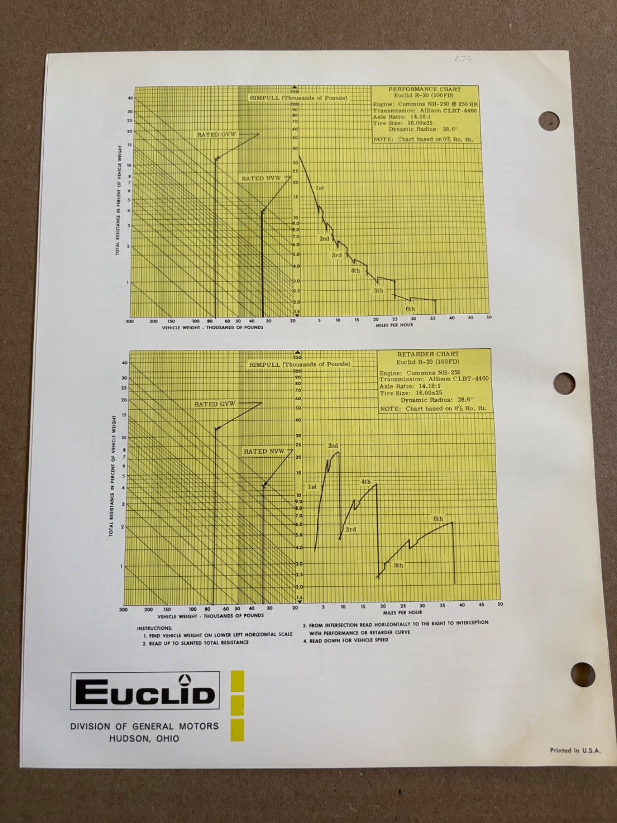 Vintage Euclid R-20 100FD Dump Truck Specifications Sales Brochure