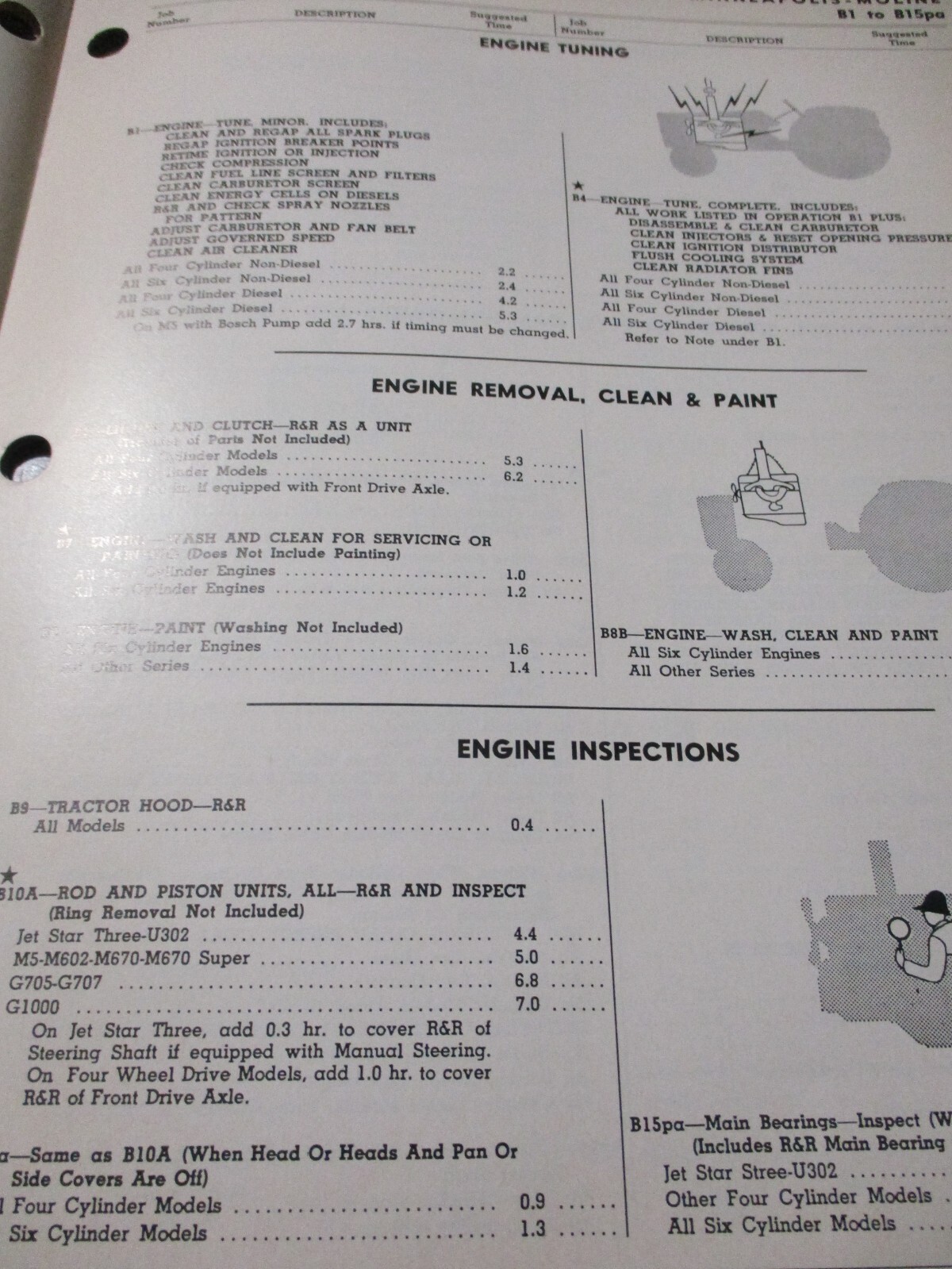 Mpls-Moline Tractors I&T Flat Rate repair time Manual 1967