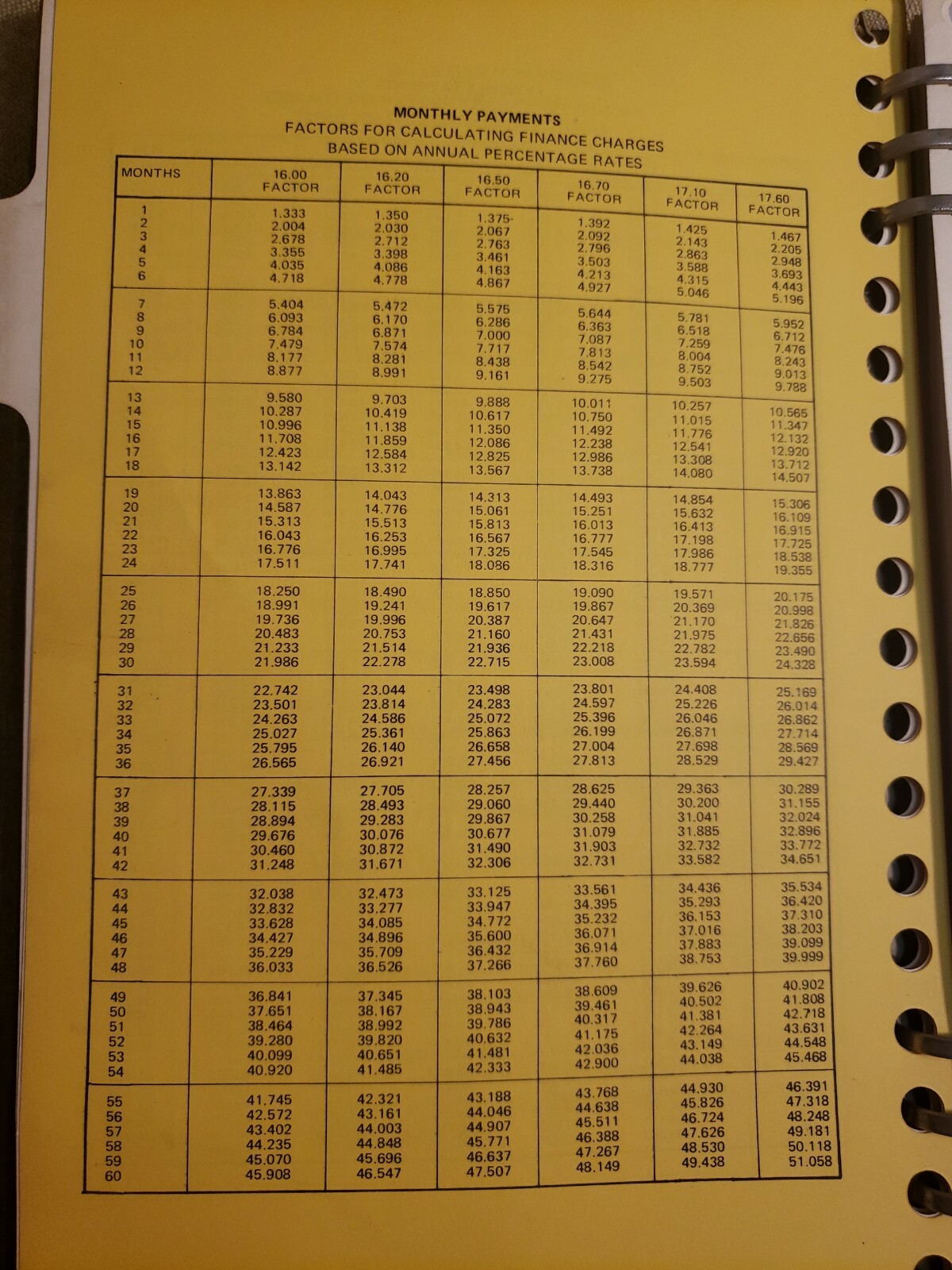 Oliver Farm Equipment Dealer RETAIL SALES PRICE FINANCE Book 1974
