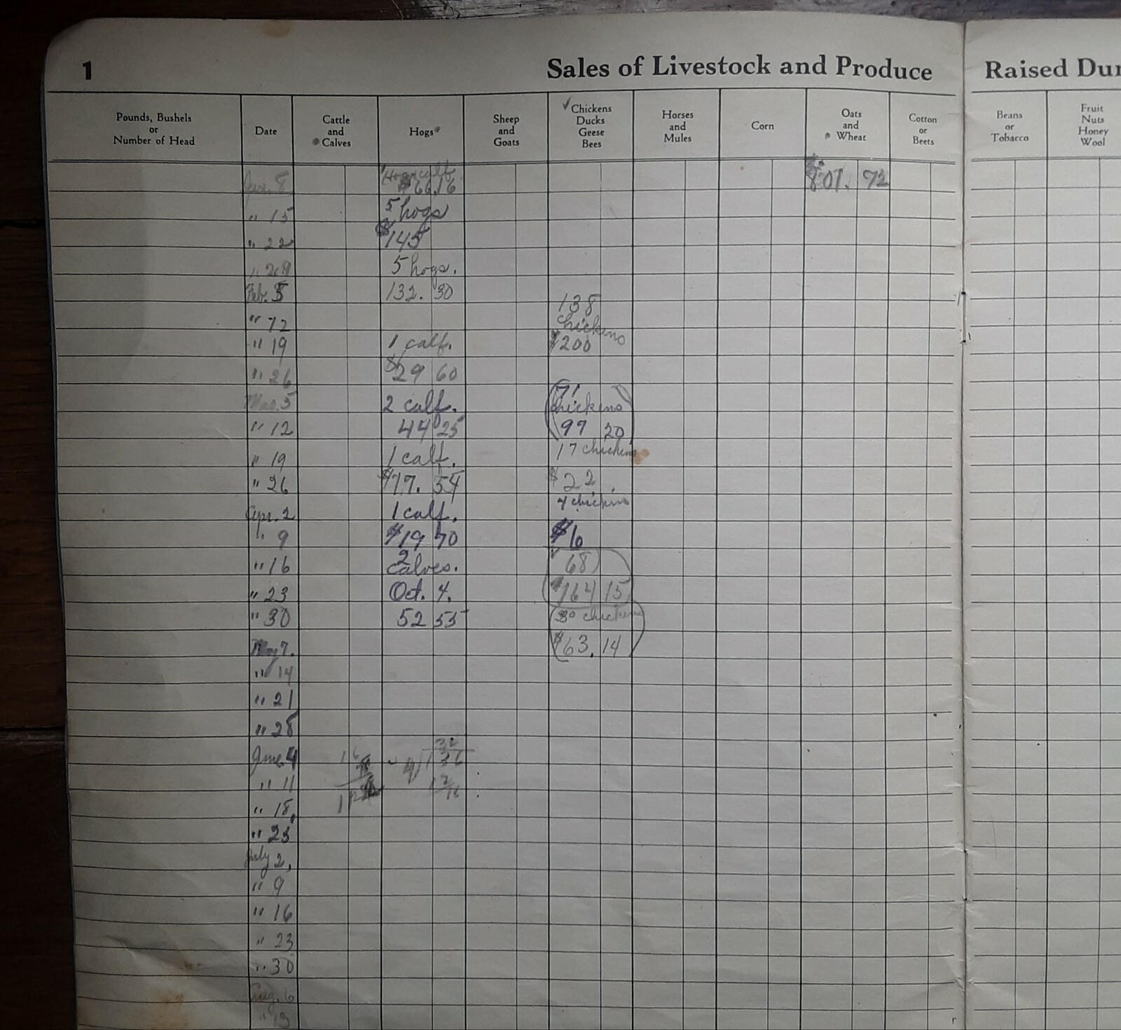 Vintage Farm Income Tax Record Book. Used 1943. Wooster, Ohio.