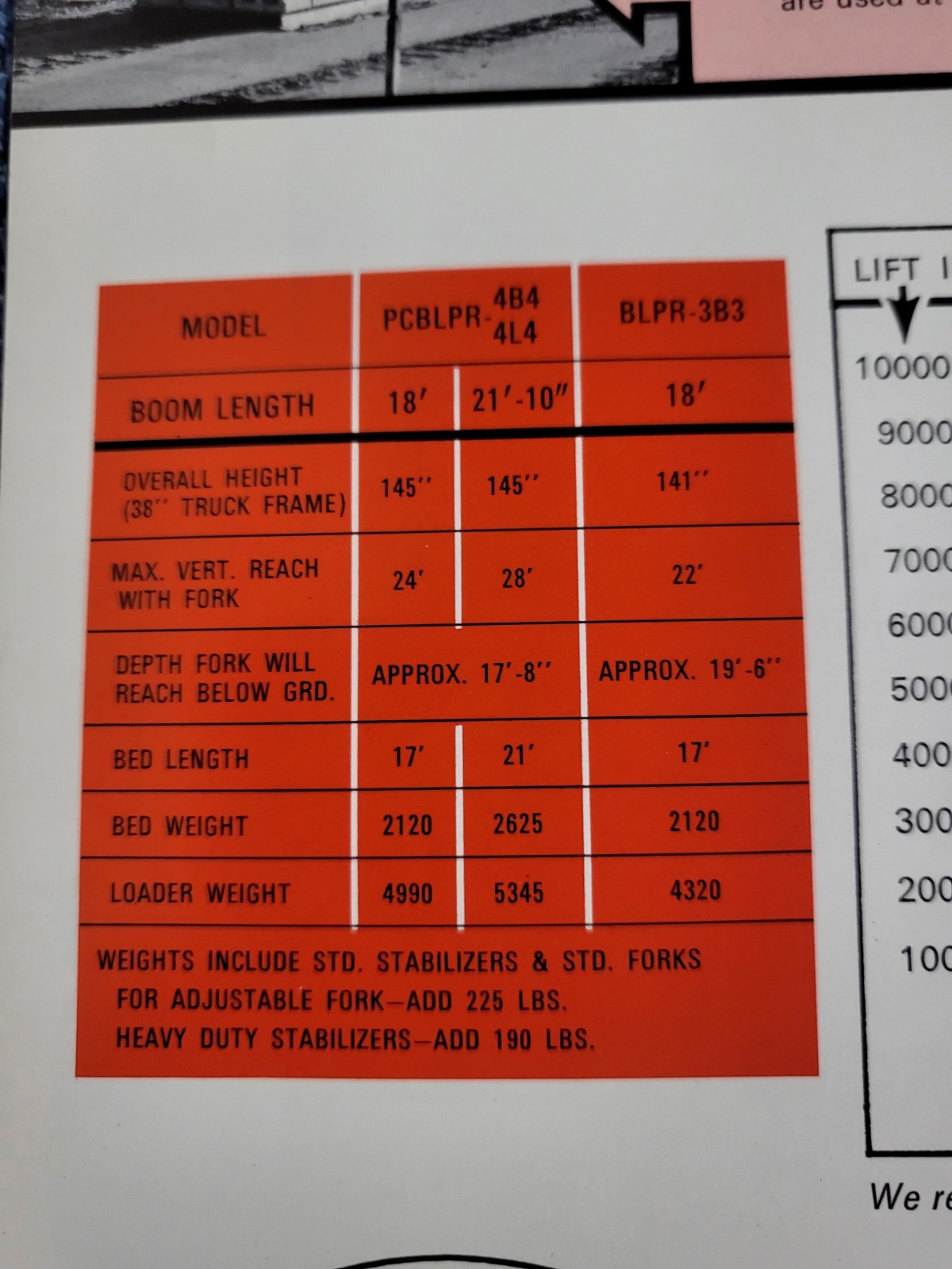 Vintage Prentice Hydraulics Inc. BLOCK UNLOADER Crane Lift Loader BROCHURE WI.