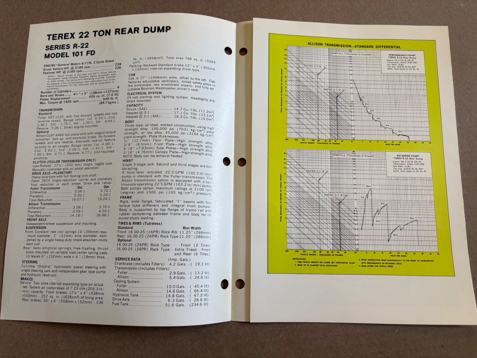 Vintage Terex GM R-22 Powered Dump Truck Specifications Sales Brochure