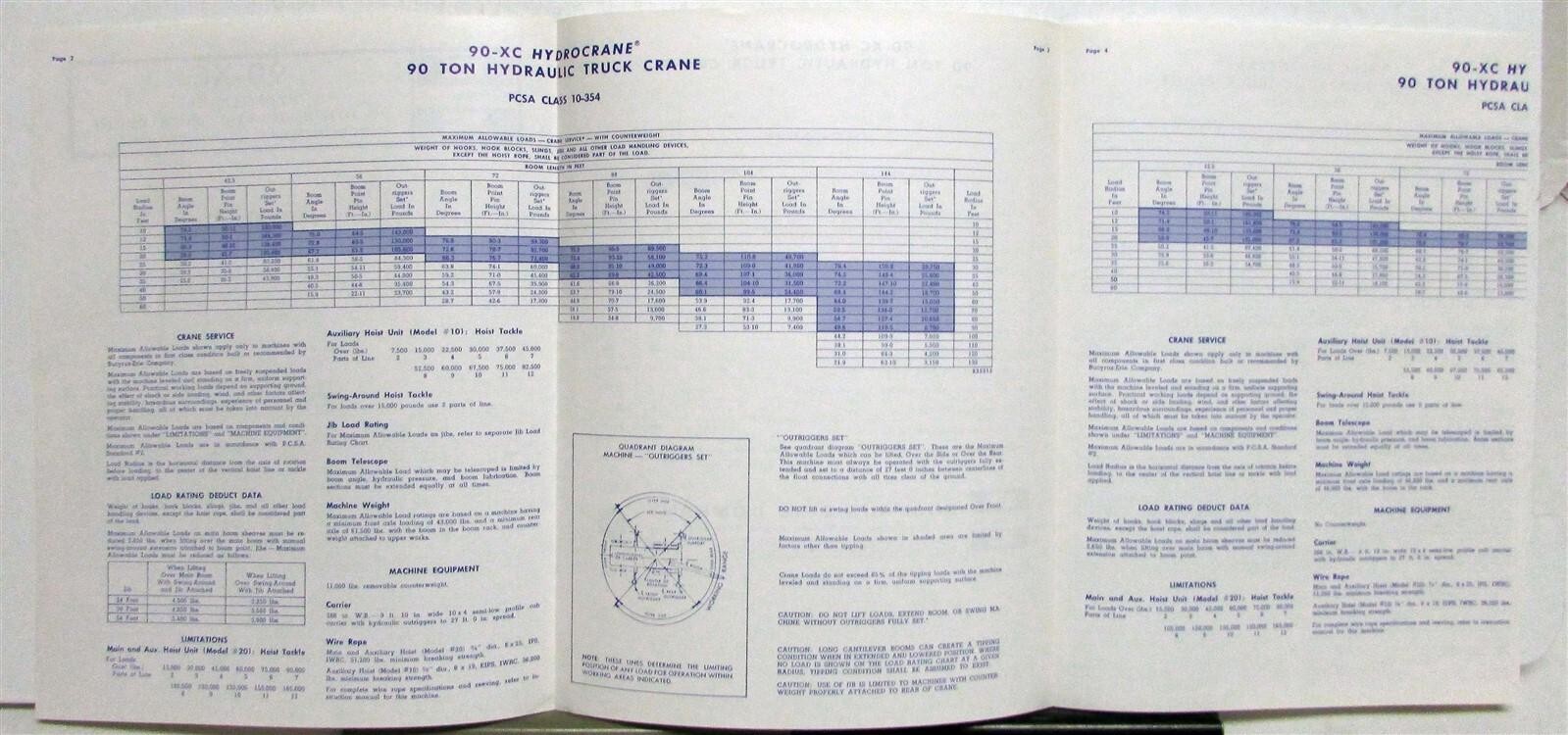 1980 Bucyrus-Erie 90XC Hydrocrane Hydraulic Truck Crane Sales Brochure Prelim