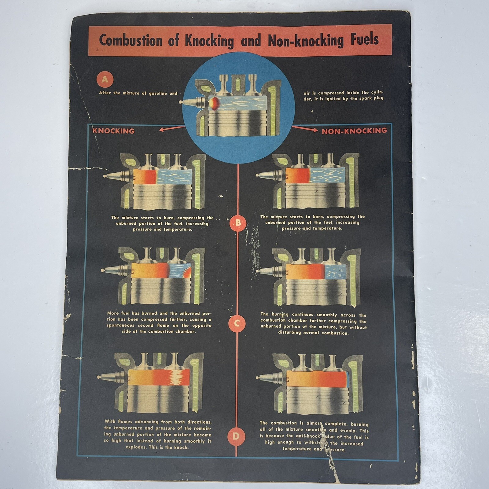 Vintage Wartime Tractors Booklet by Ethyl Corp New York + 1942 Receipt Included