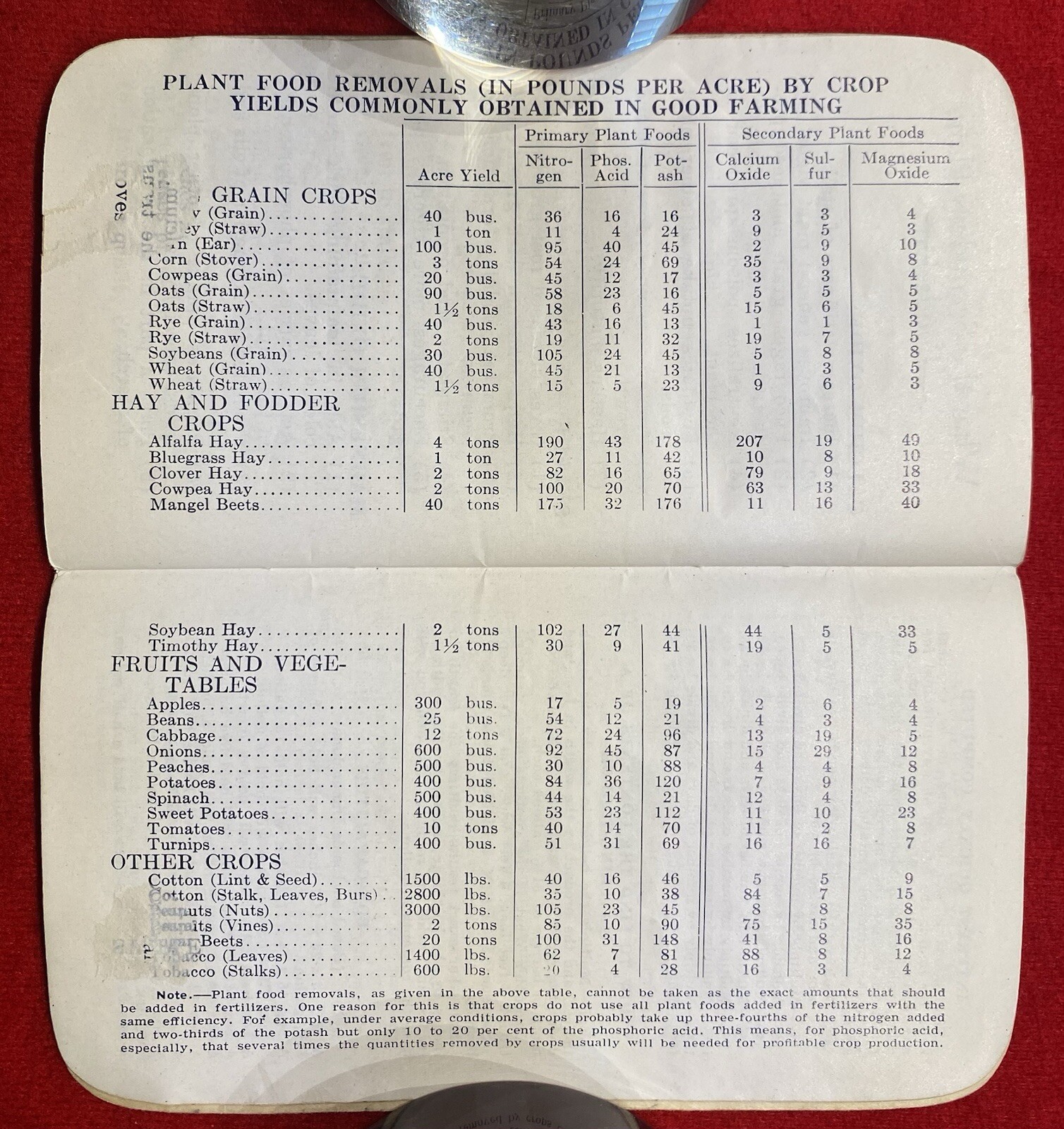 1957 *F. S. ROYSTER GUANO COMPANY* NORFOLK, VIRGINIA CALENDAR NOTE PAD+ENTRIES!
