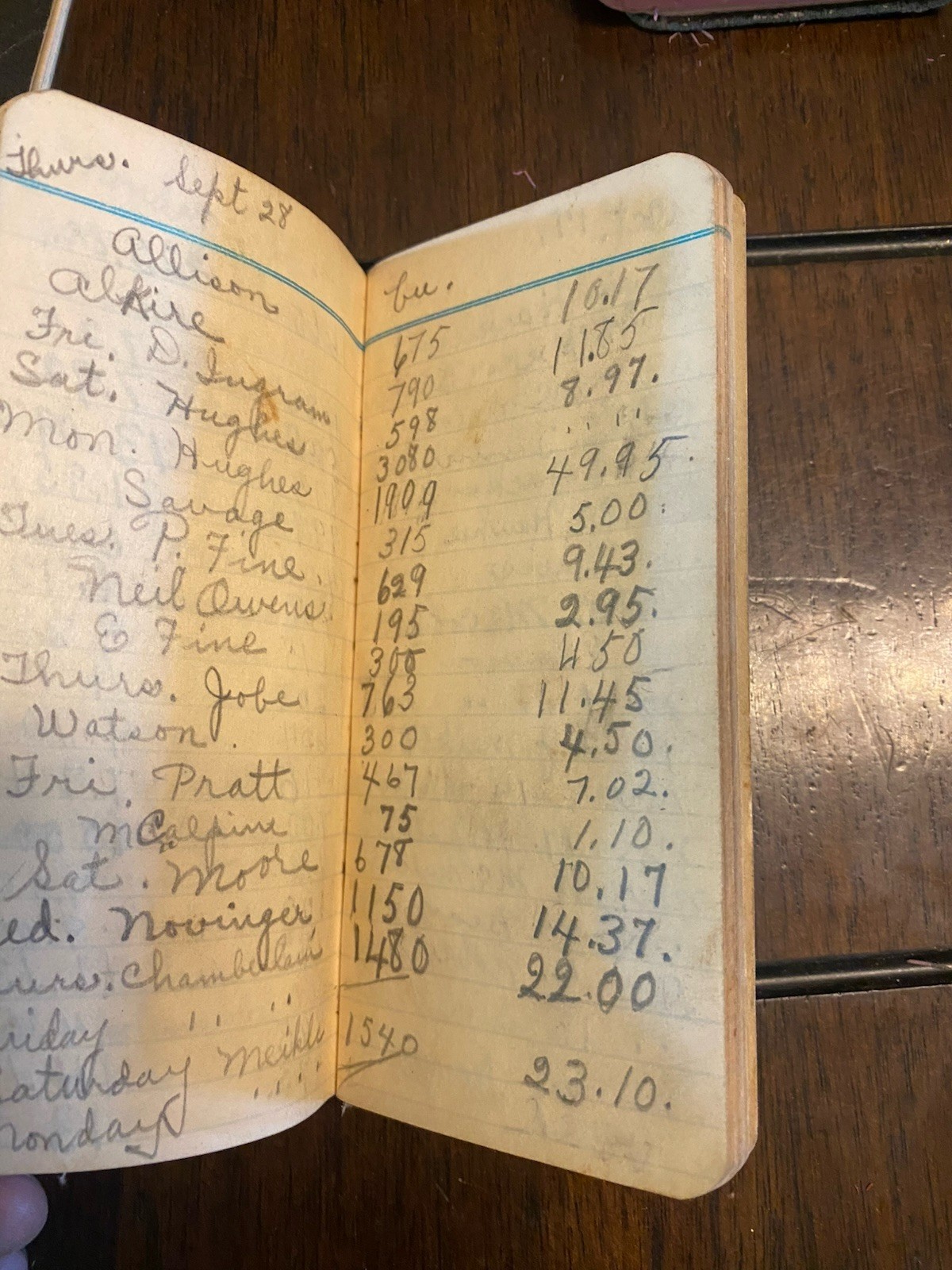 Vintage 1930s 40s Livestock /Stockman Cattle Yard Memo Books – Omaha Chicago KC