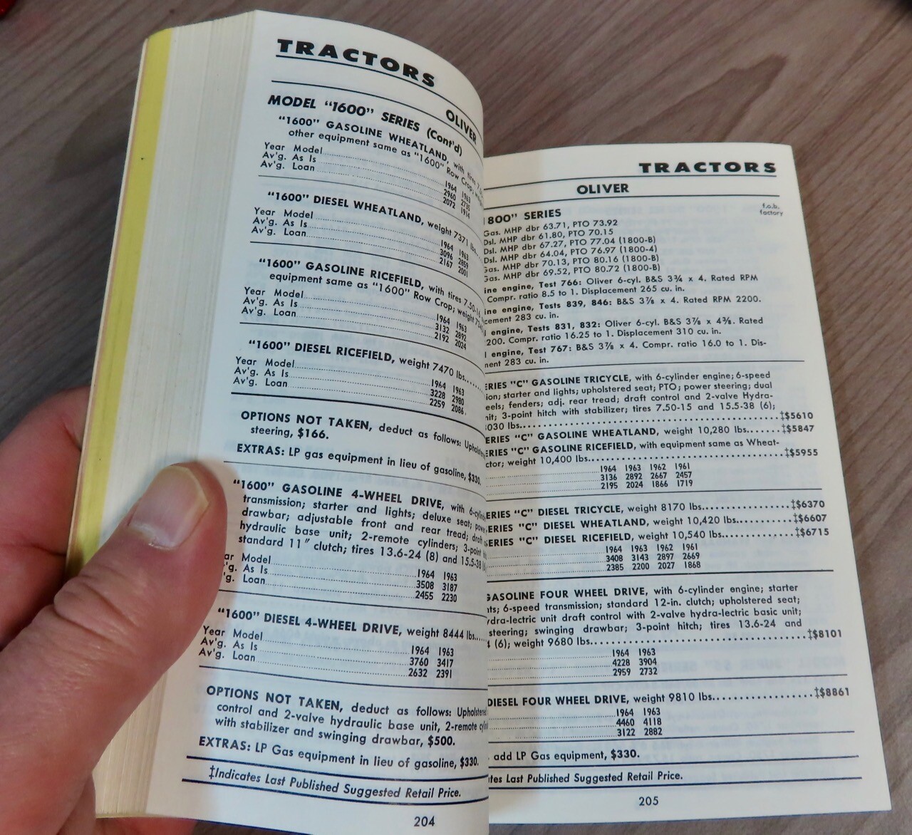 1968 Tractor Combine Etc Guide