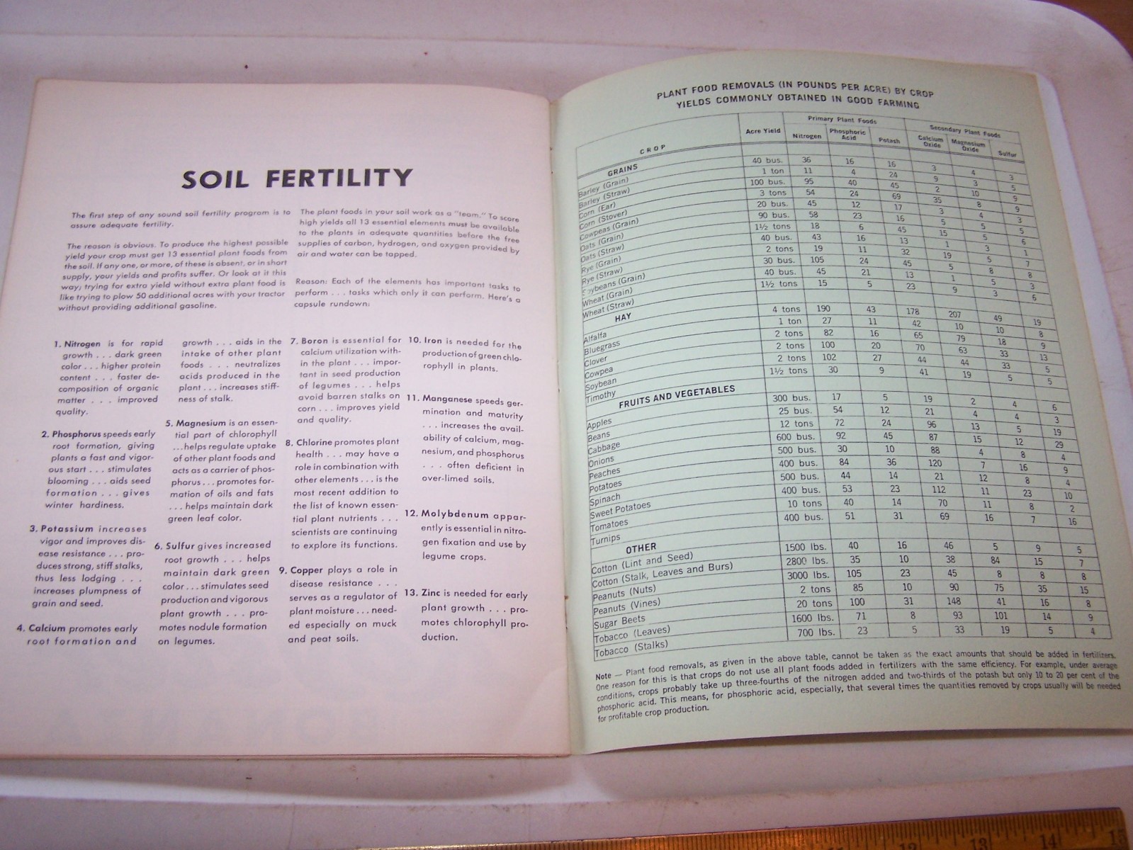 Vintage ROYSTER FERTILIZERS Farm Field Record Book