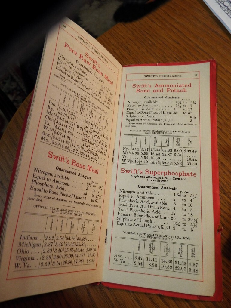 1901 Swift&rsquo;s Bone & Blood Fertilizer Booklet Calendar Prices Chicago Stock Yards