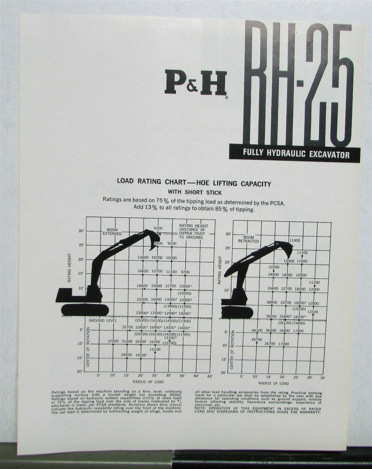 1971 P&H RH 25 Fully Hydraulic Excavator Construction Sales Sheet