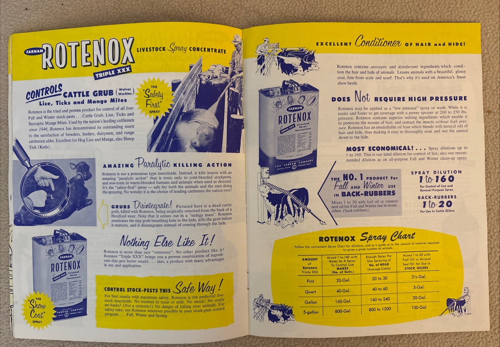 Vintage 1967 FARNAM Livestock Products Catalog 68-P and Order Form