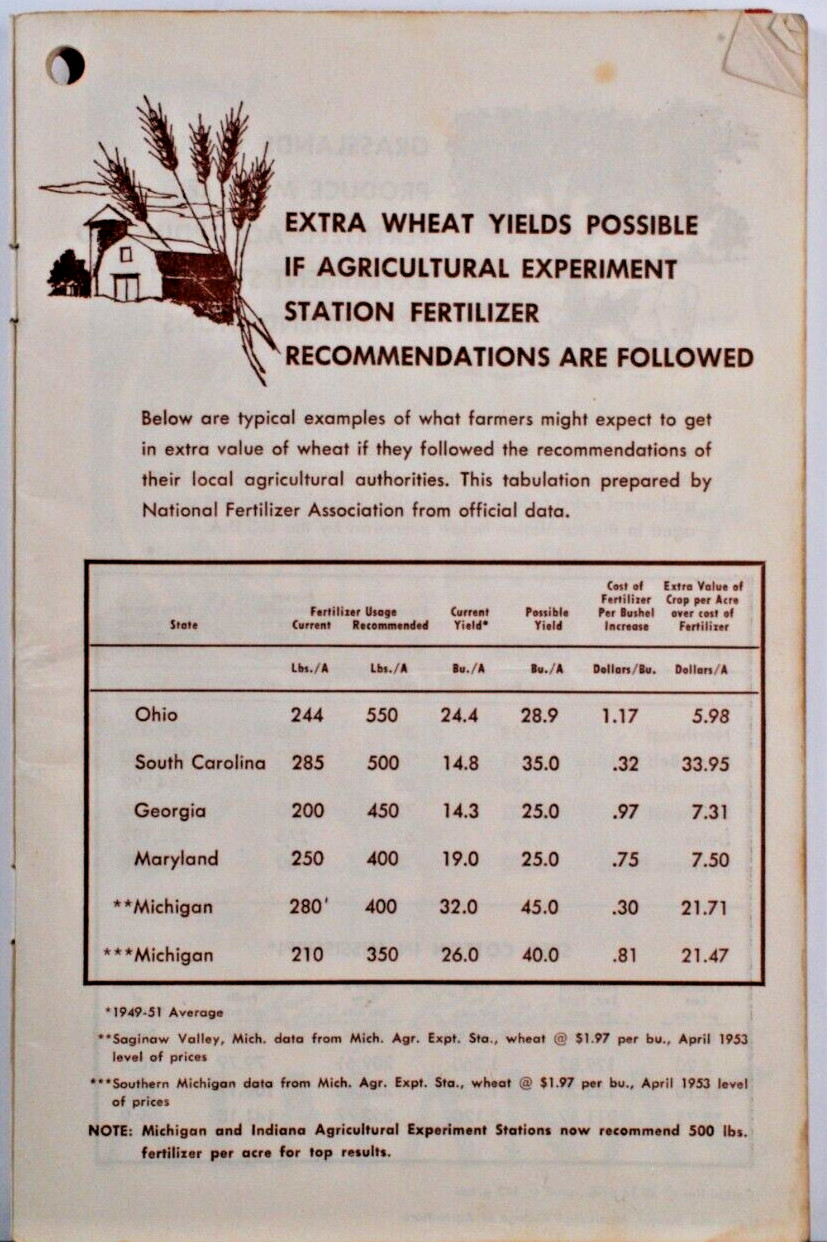 Davco Farmer&rsquo;s Almanac 1954 Davison Chemical Company Red Cover