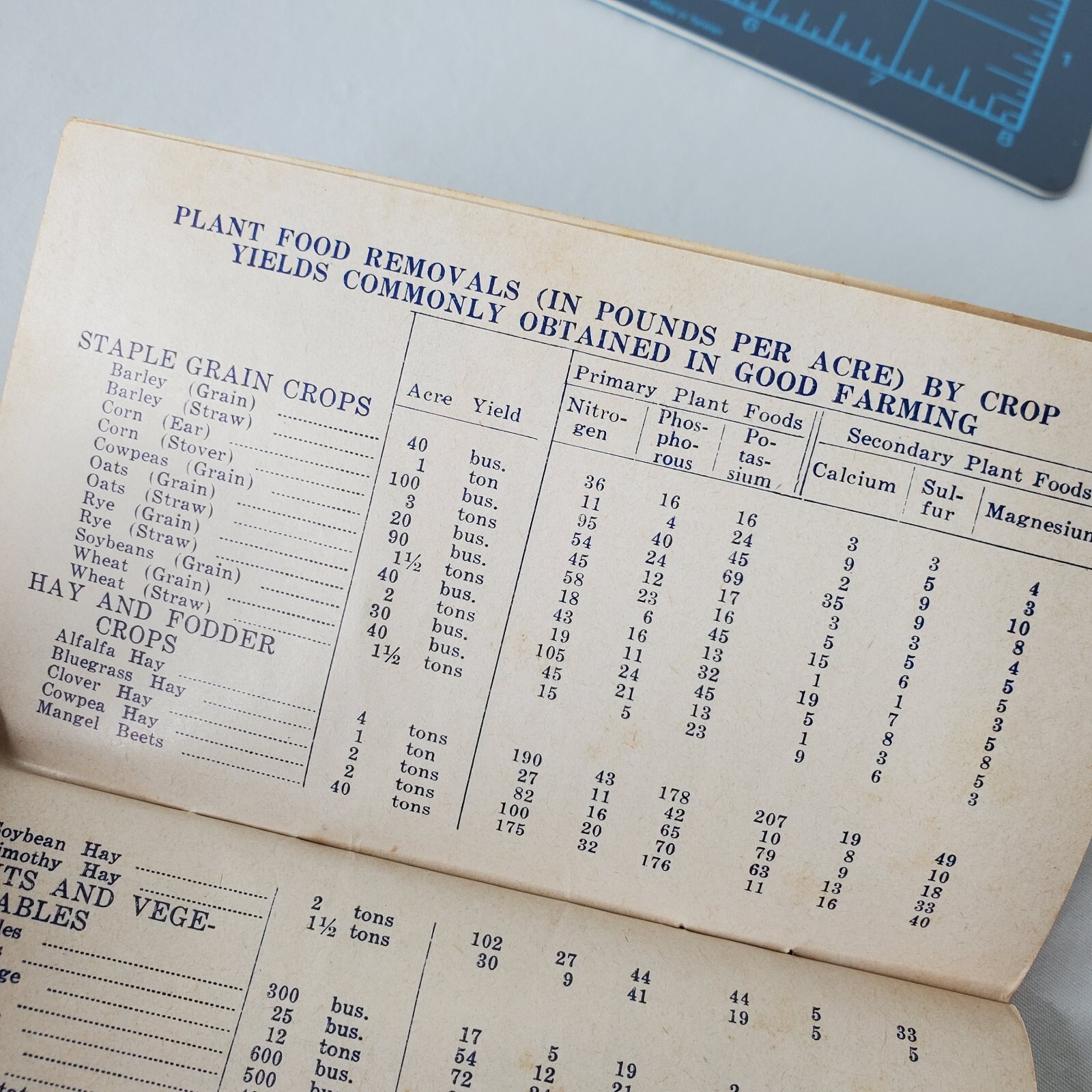 Vtg Farmers Memo Book Bonanza Fertilizer Advertisement Promo Farming 66 VA USA