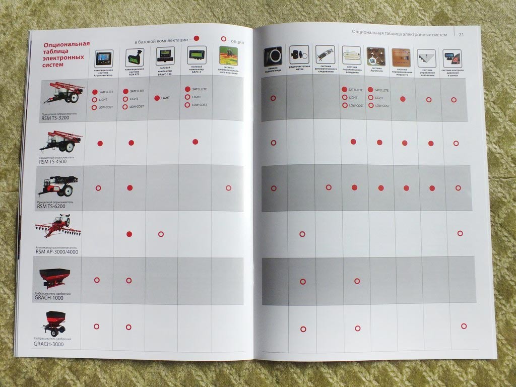 ROSTSELMASH Sprayers / Fertilizer Spreaders Russian Farm Equipment Brochure 2025