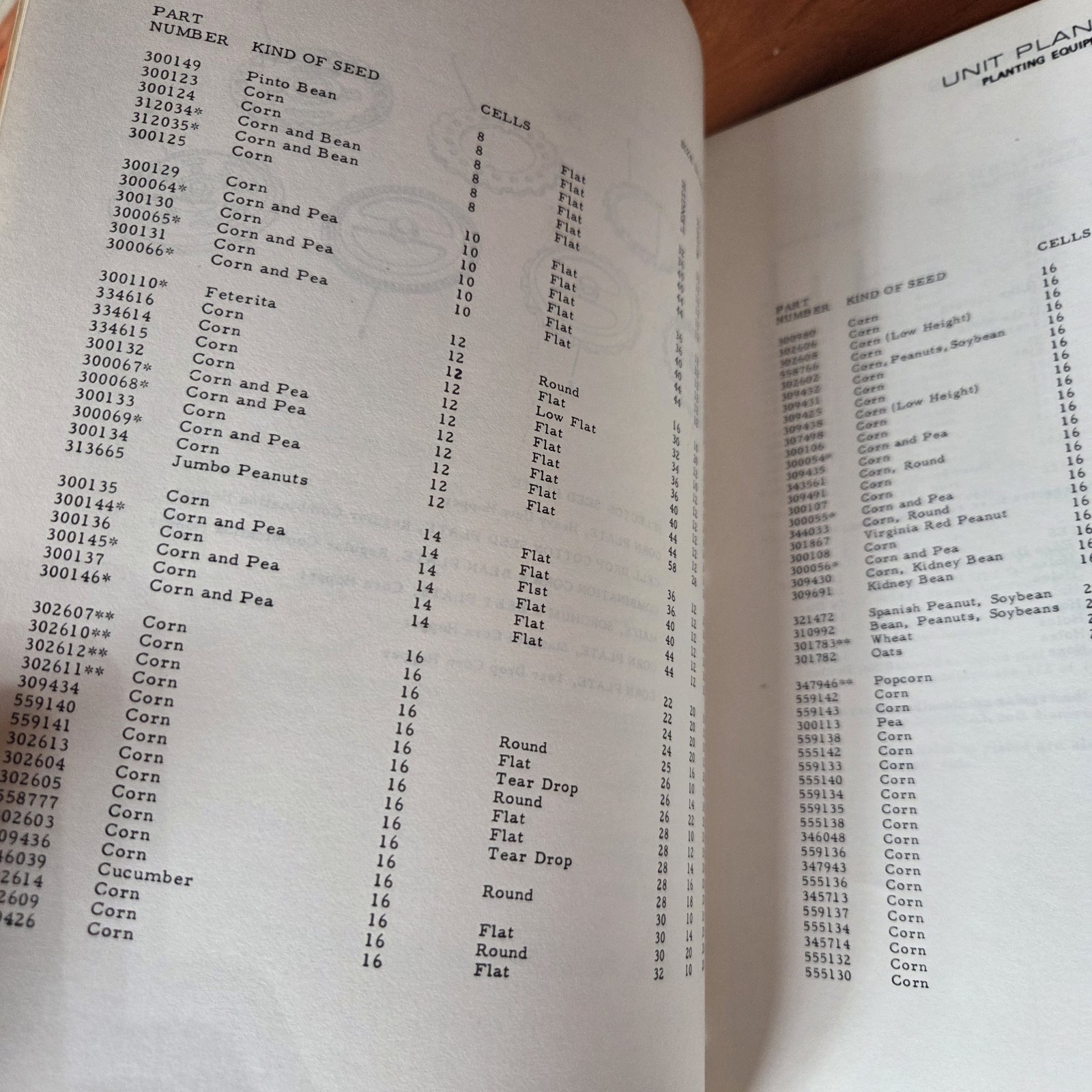 1971 70 Series Allis Chalmers Planters Specifications And Parts Catalog