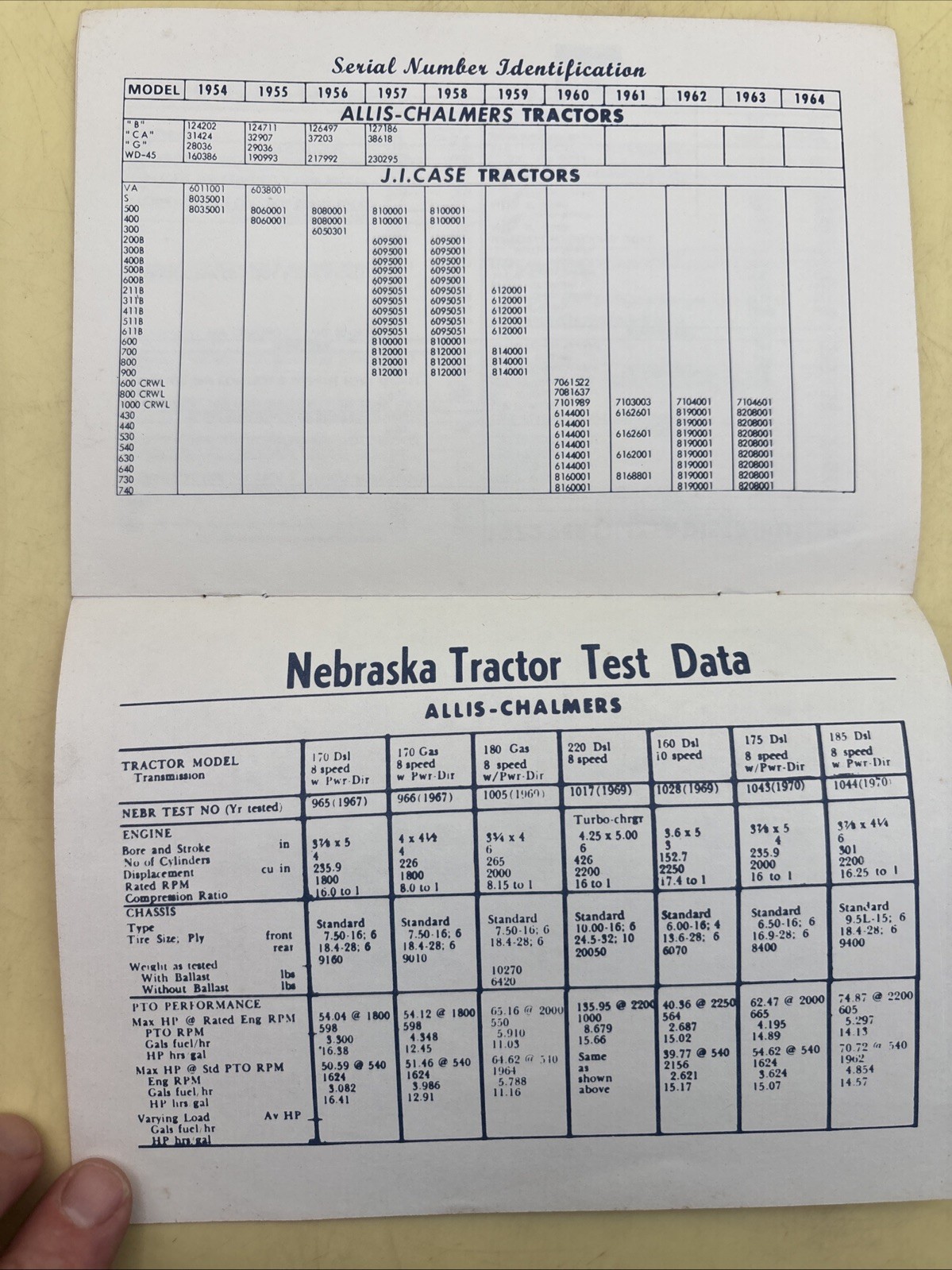 National Farm Tractor Implement Blue Book 1975