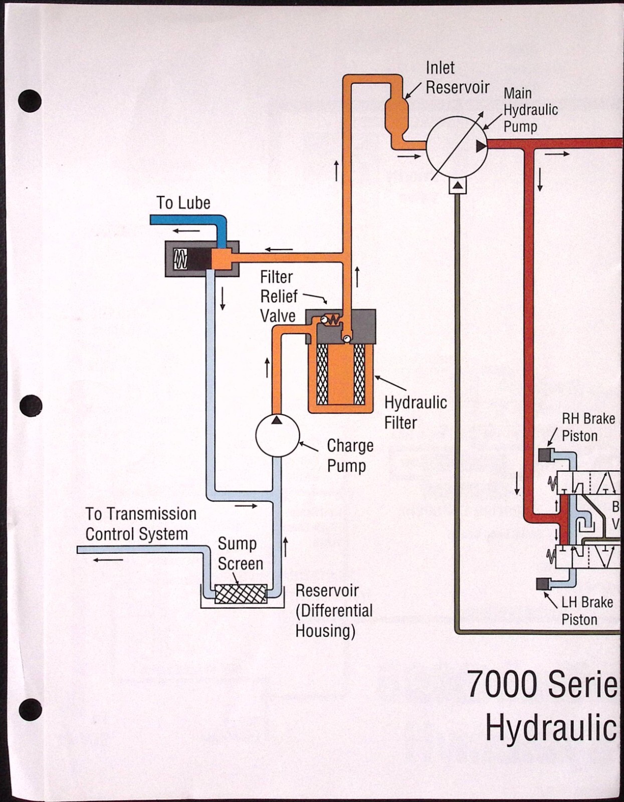 6000 Series & 700 Series Tractors Hydraulic Systems Diagram c1950s