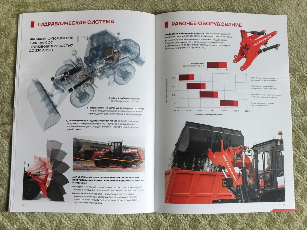 ROSTSELMASH WL530 Wheel Loader Tractor Brochure Russian Prospekt 2024