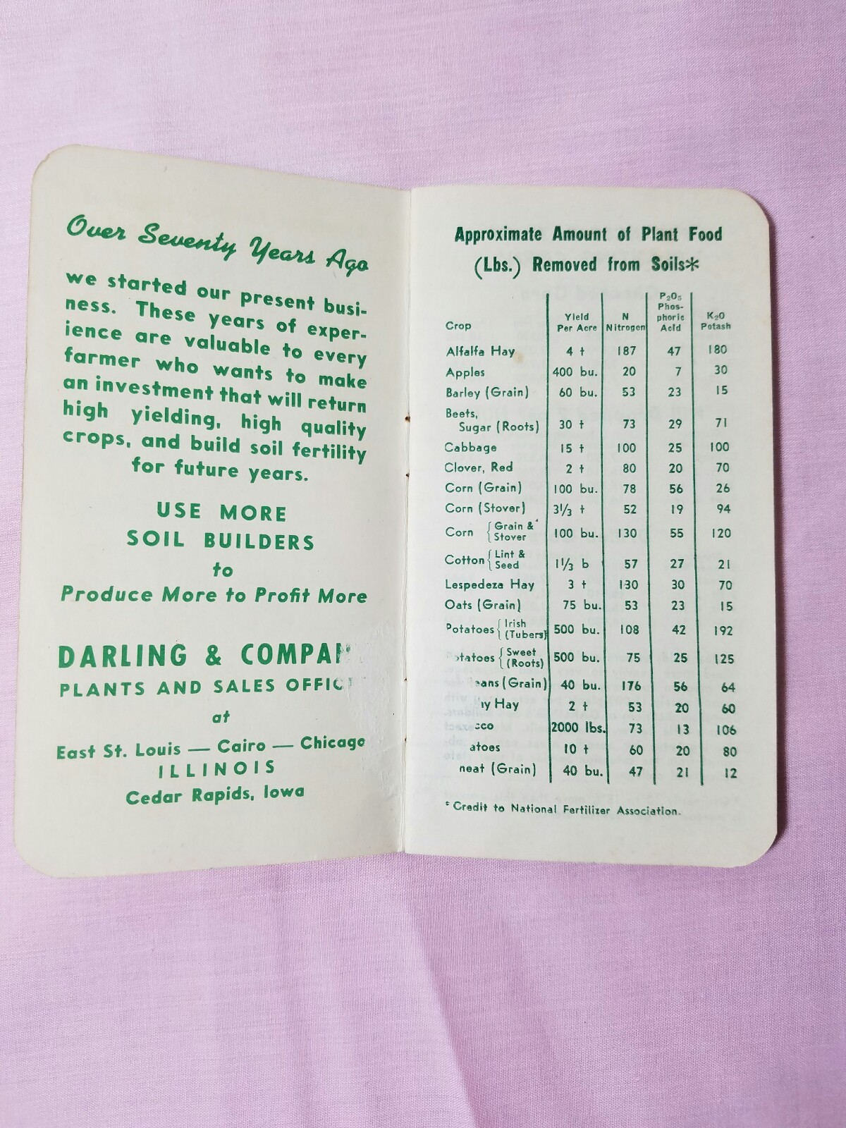 Vintage 1956 Memo Note Book Calendar – Darling&rsquo;s Soil Builders Fertilizers