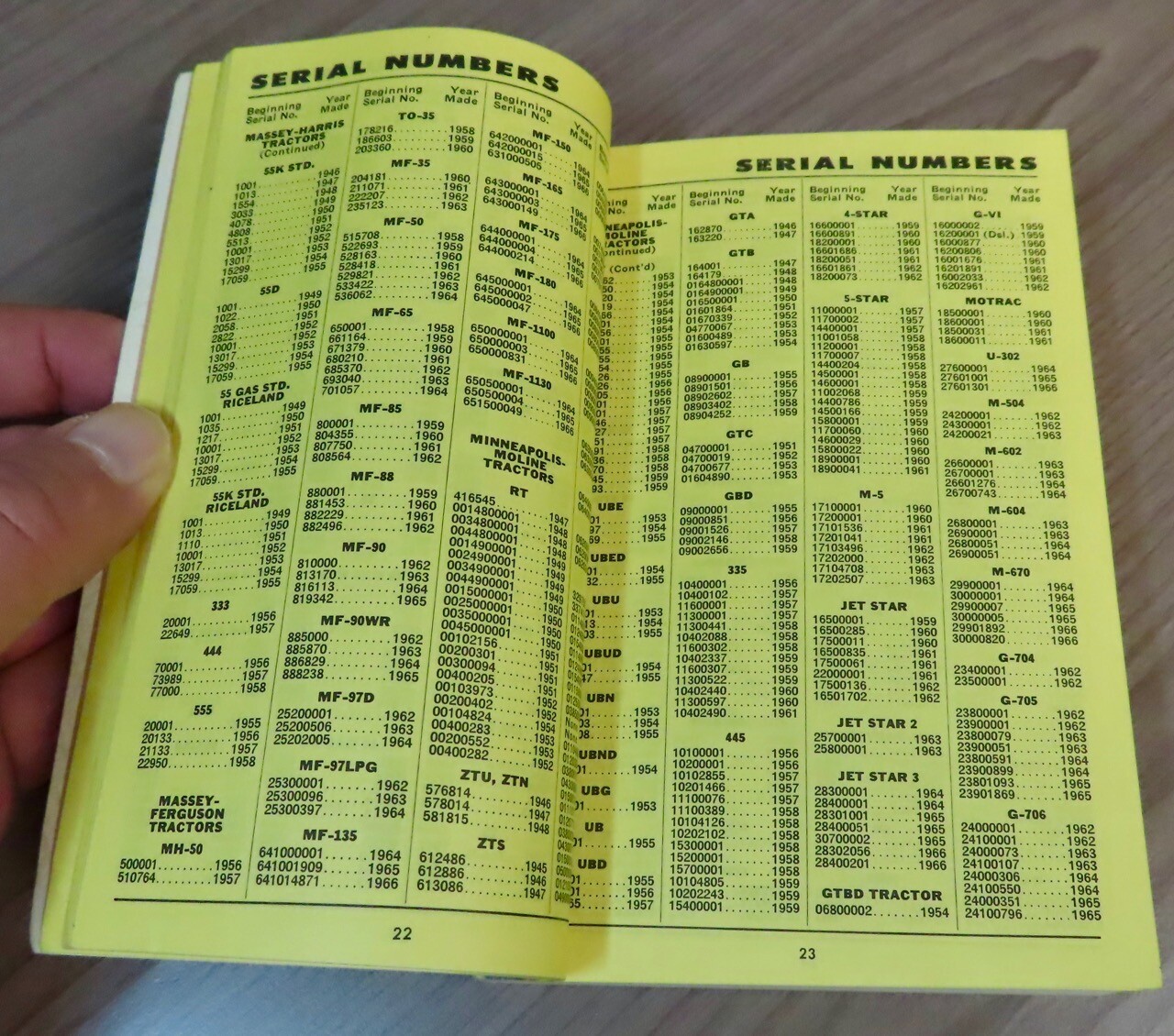 1968 Tractor Combine Etc Guide