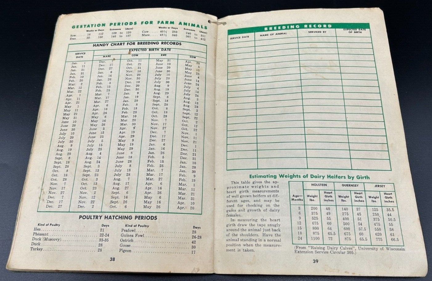 1945 Farm Facts Book-Cities Service Oils- Bonus Cheat Sheet for Measuring Cattle