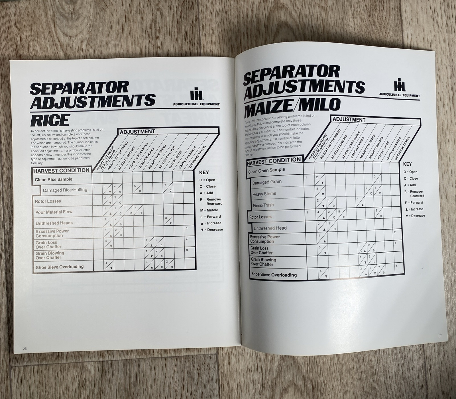 Axial-Flow Productivity Guide Sales Brochure